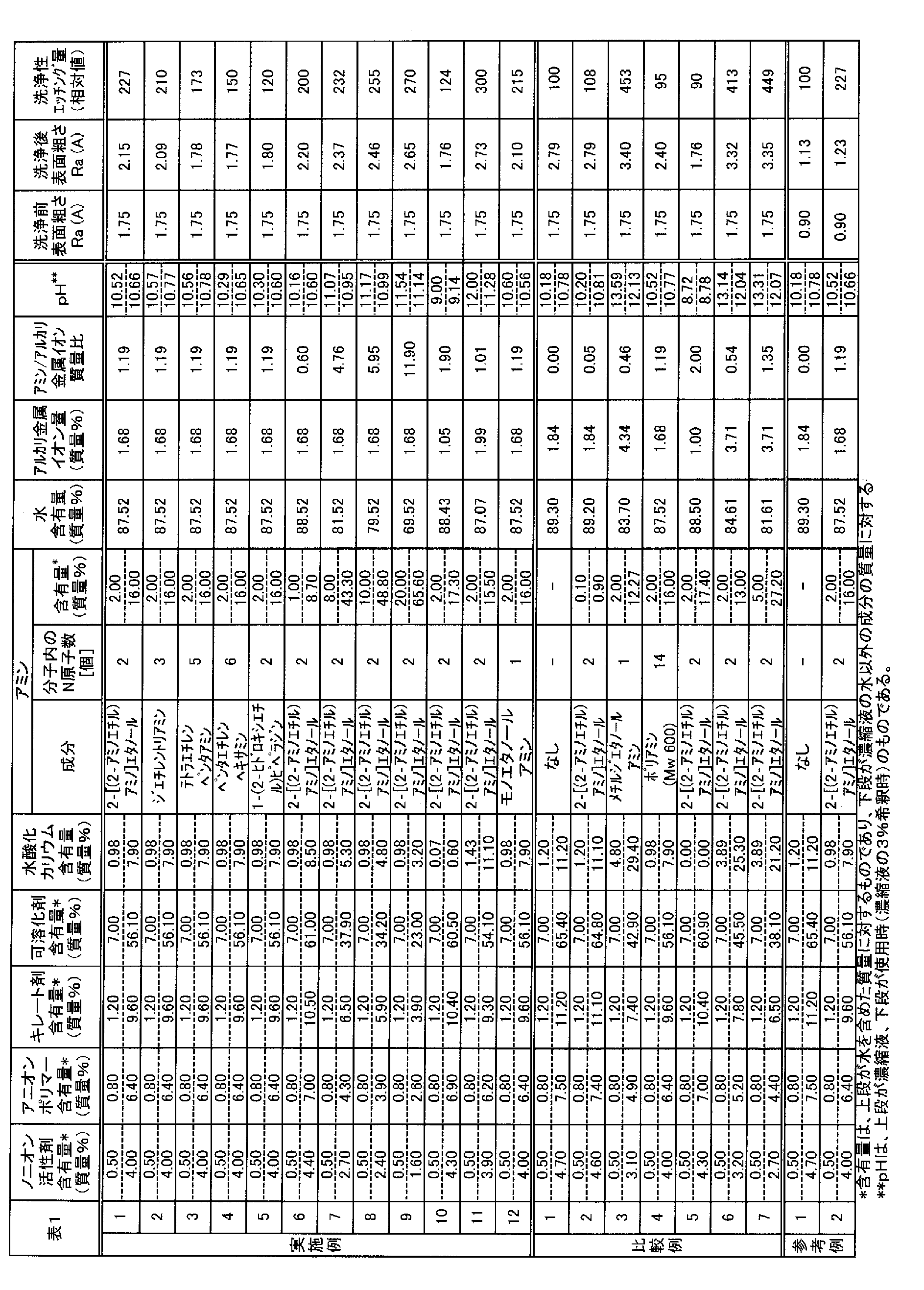 Figure JPOXMLDOC01-appb-T000009