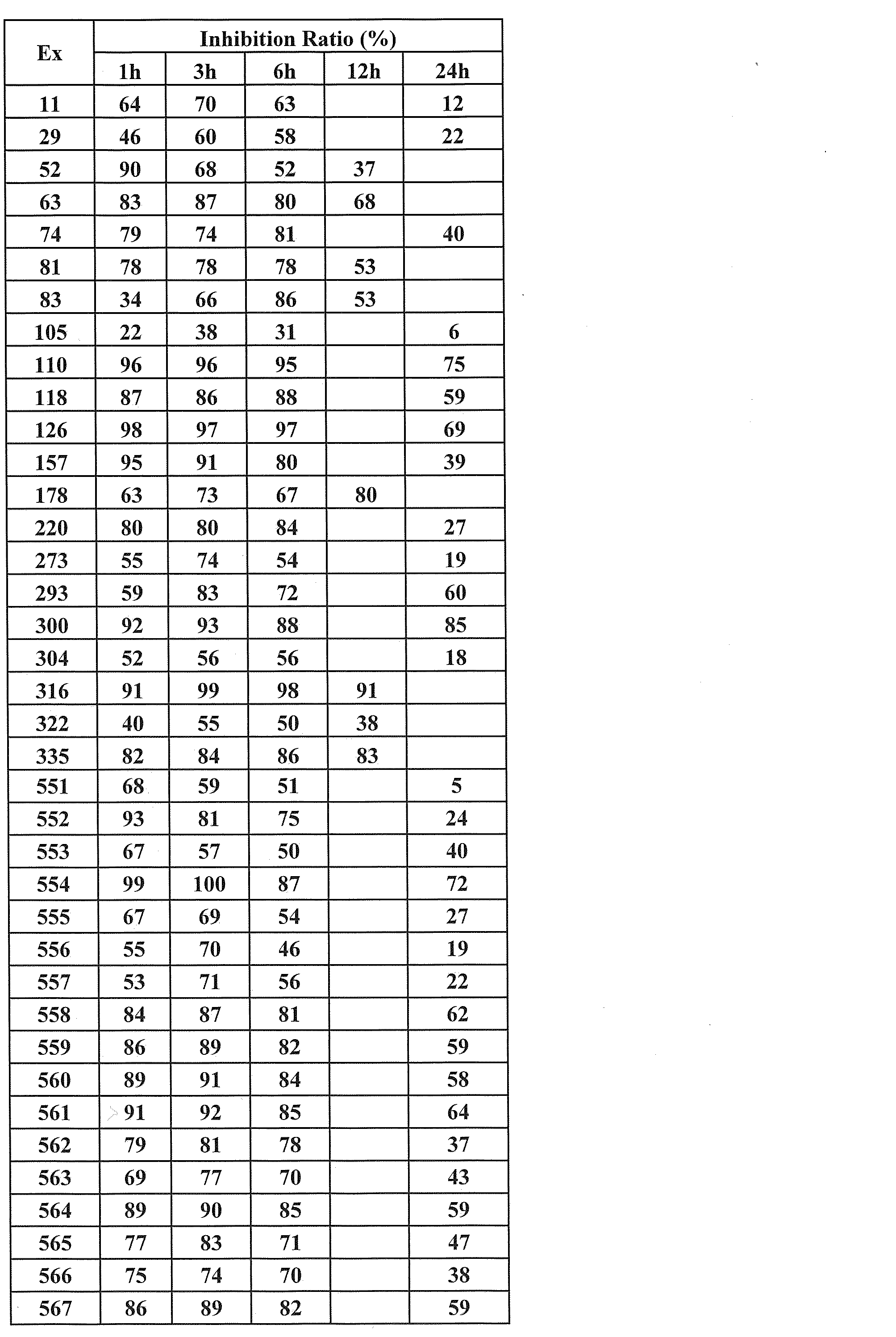Figure JPOXMLDOC01-appb-T000080