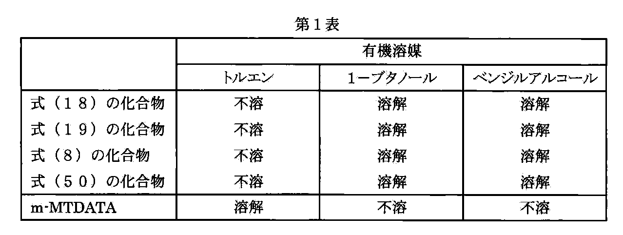 Figure JPOXMLDOC01-appb-T000075
