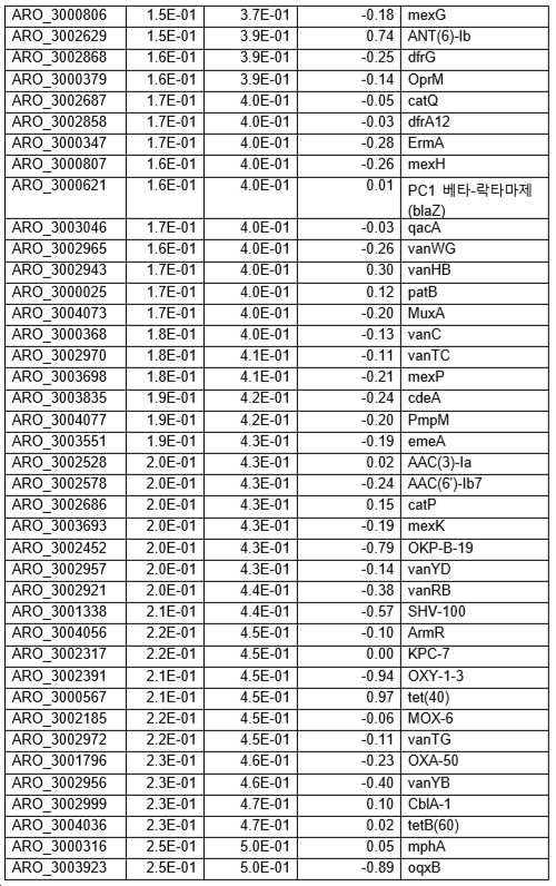 Figure pct00004