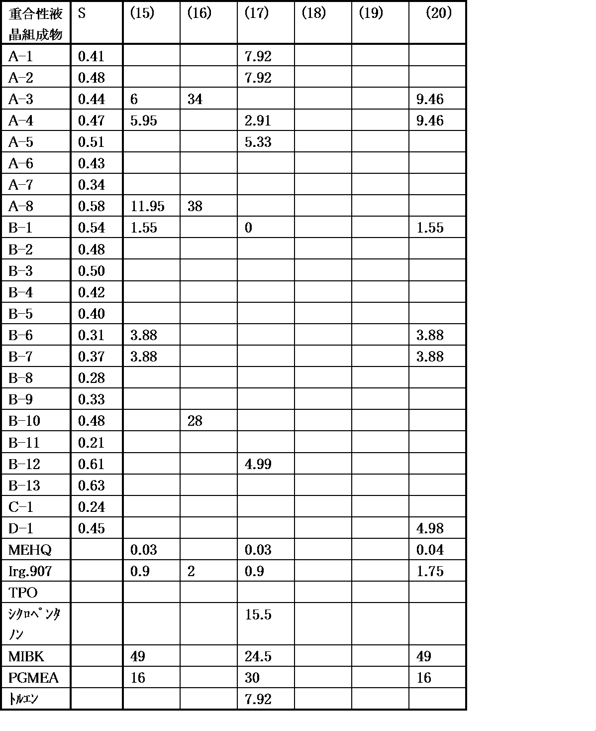 Figure JPOXMLDOC01-appb-T000091