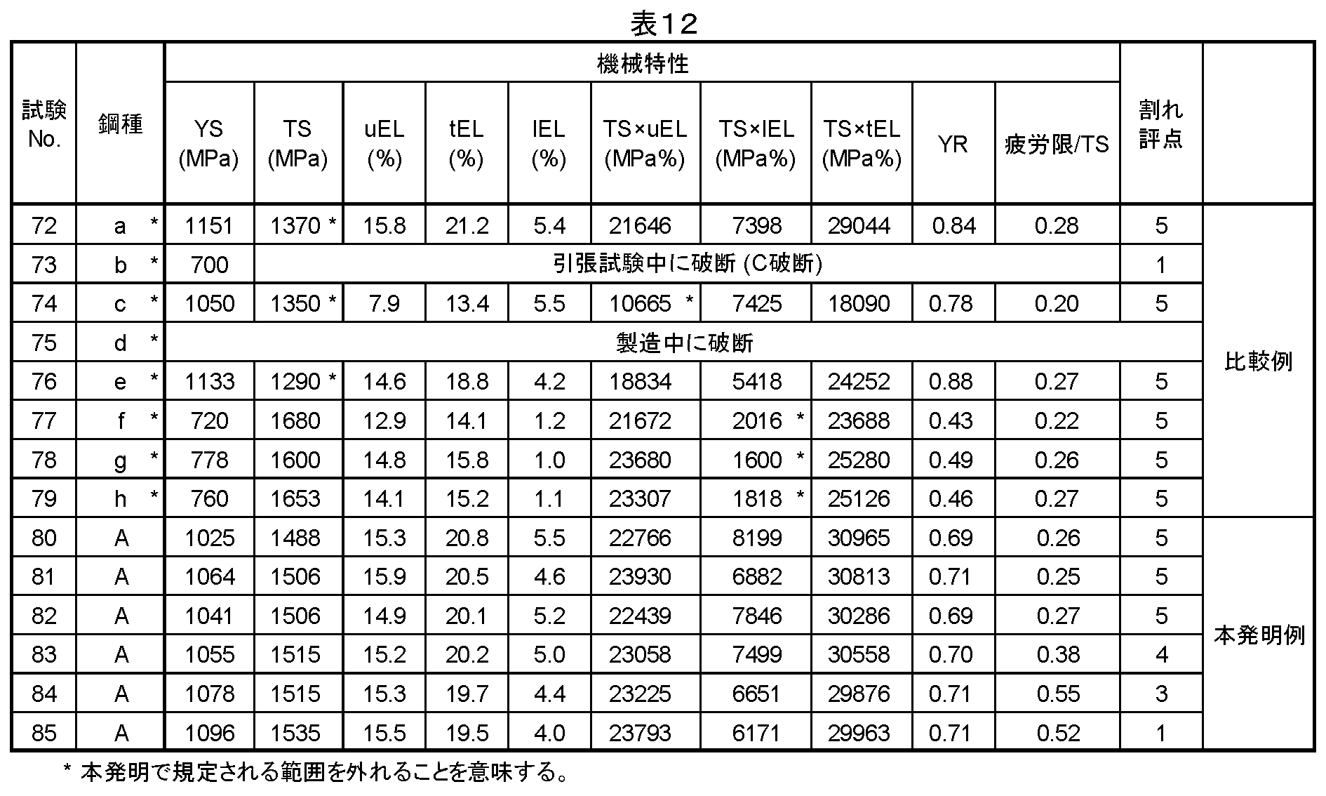 Figure JPOXMLDOC01-appb-T000012