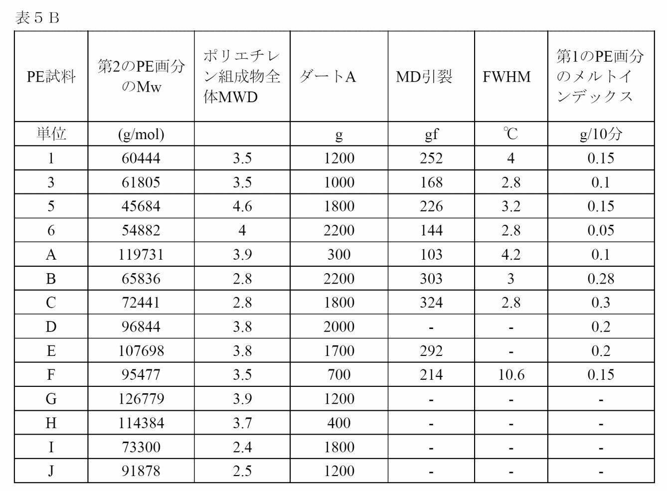 Figure 2022542657000020