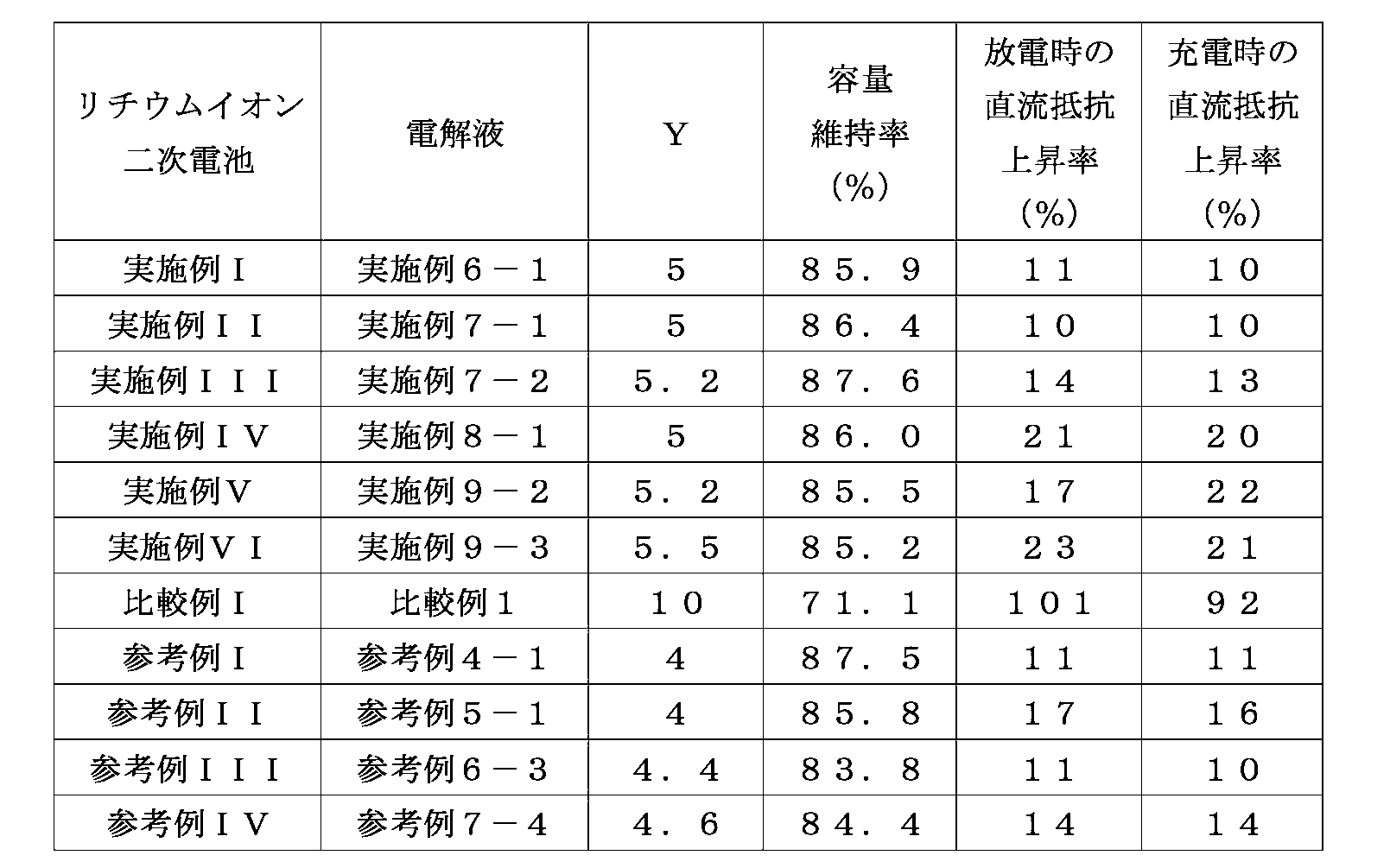 Figure JPOXMLDOC01-appb-T000039