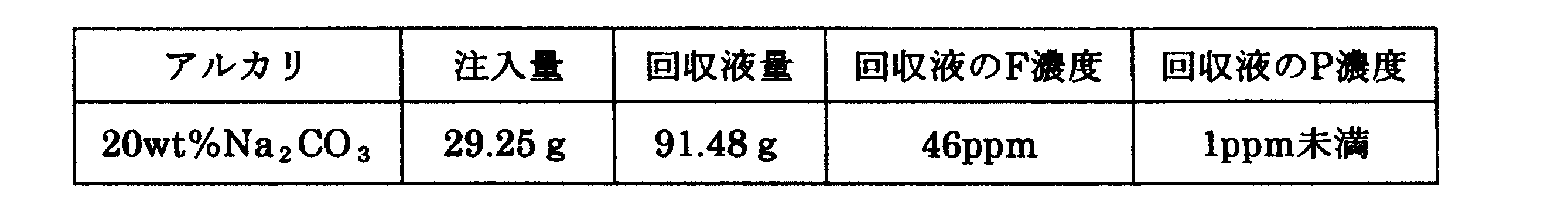 Figure JPOXMLDOC01-appb-T000005