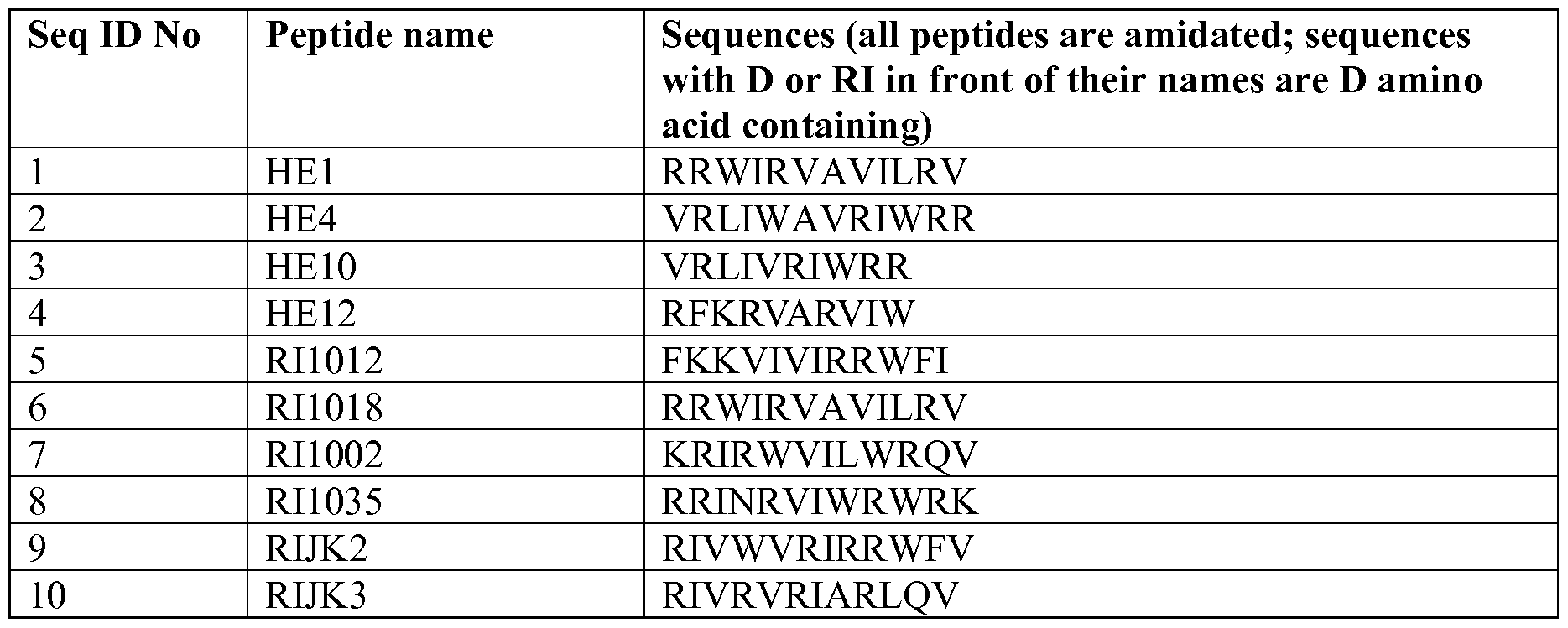 Figure imgf000054_0001