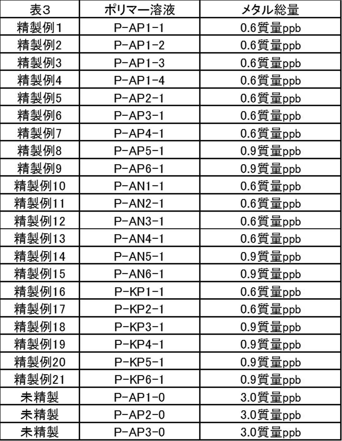 Figure JPOXMLDOC01-appb-T000037
