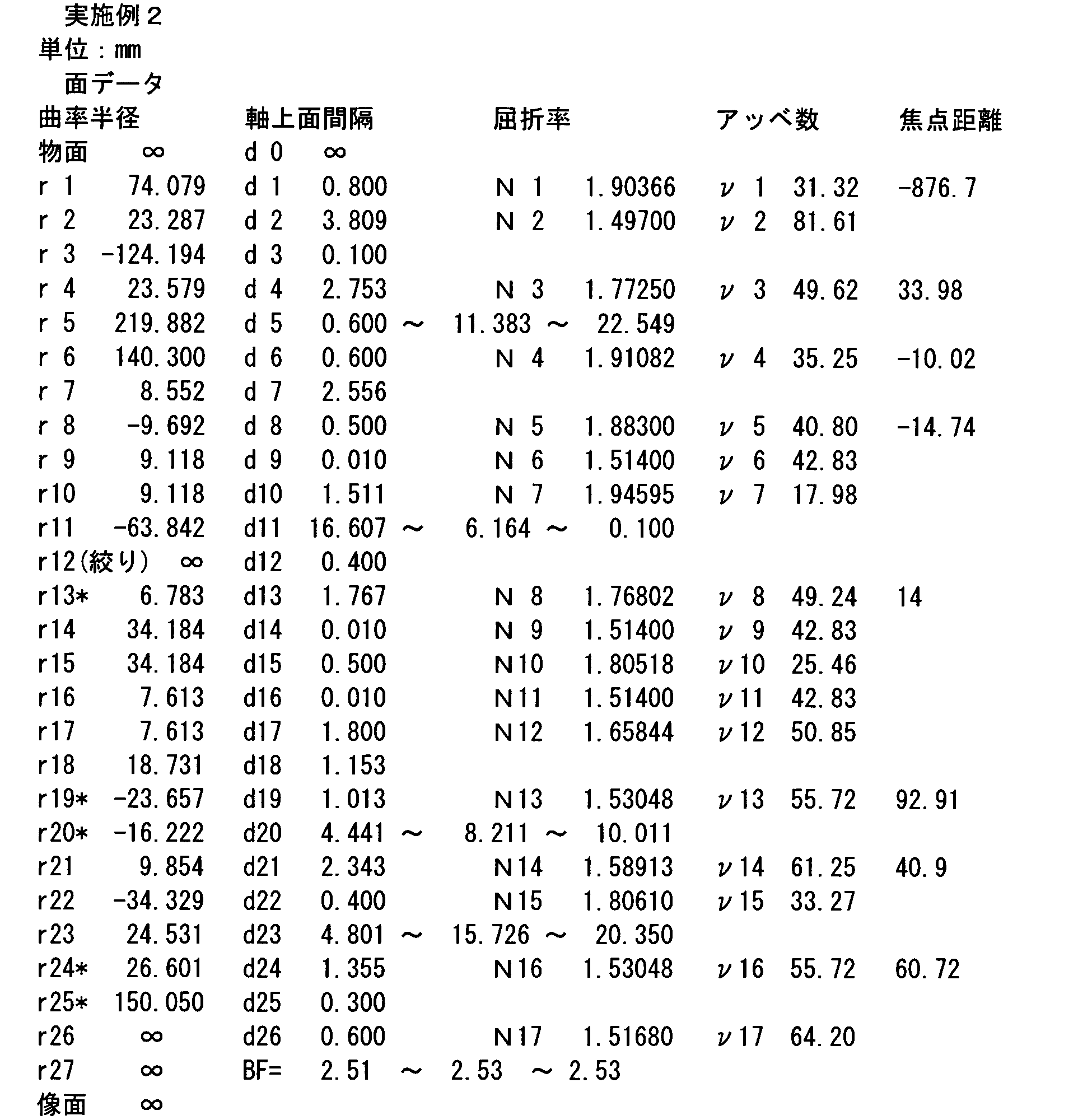Figure JPOXMLDOC01-appb-I000010