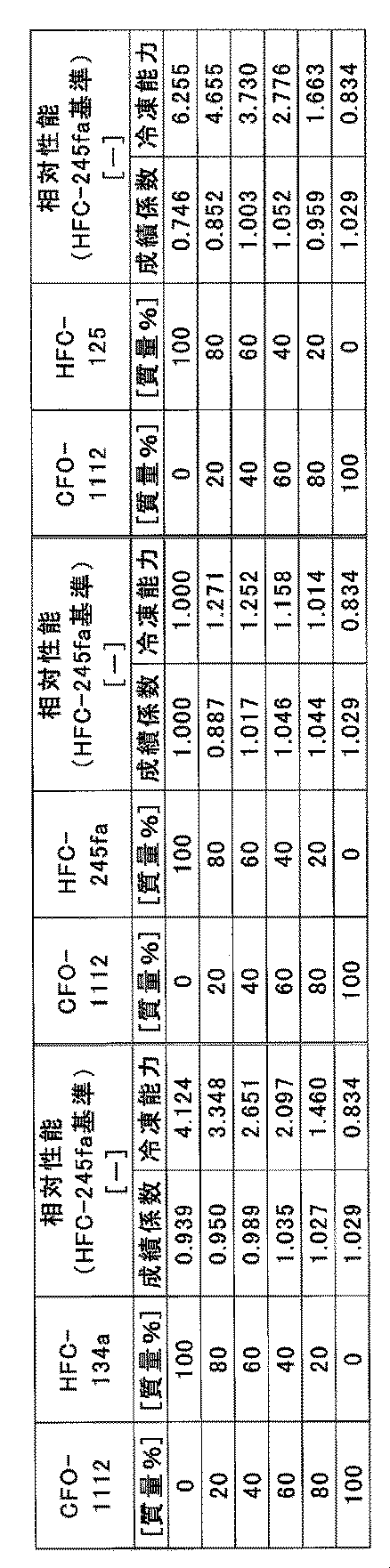 Figure JPOXMLDOC01-appb-T000002