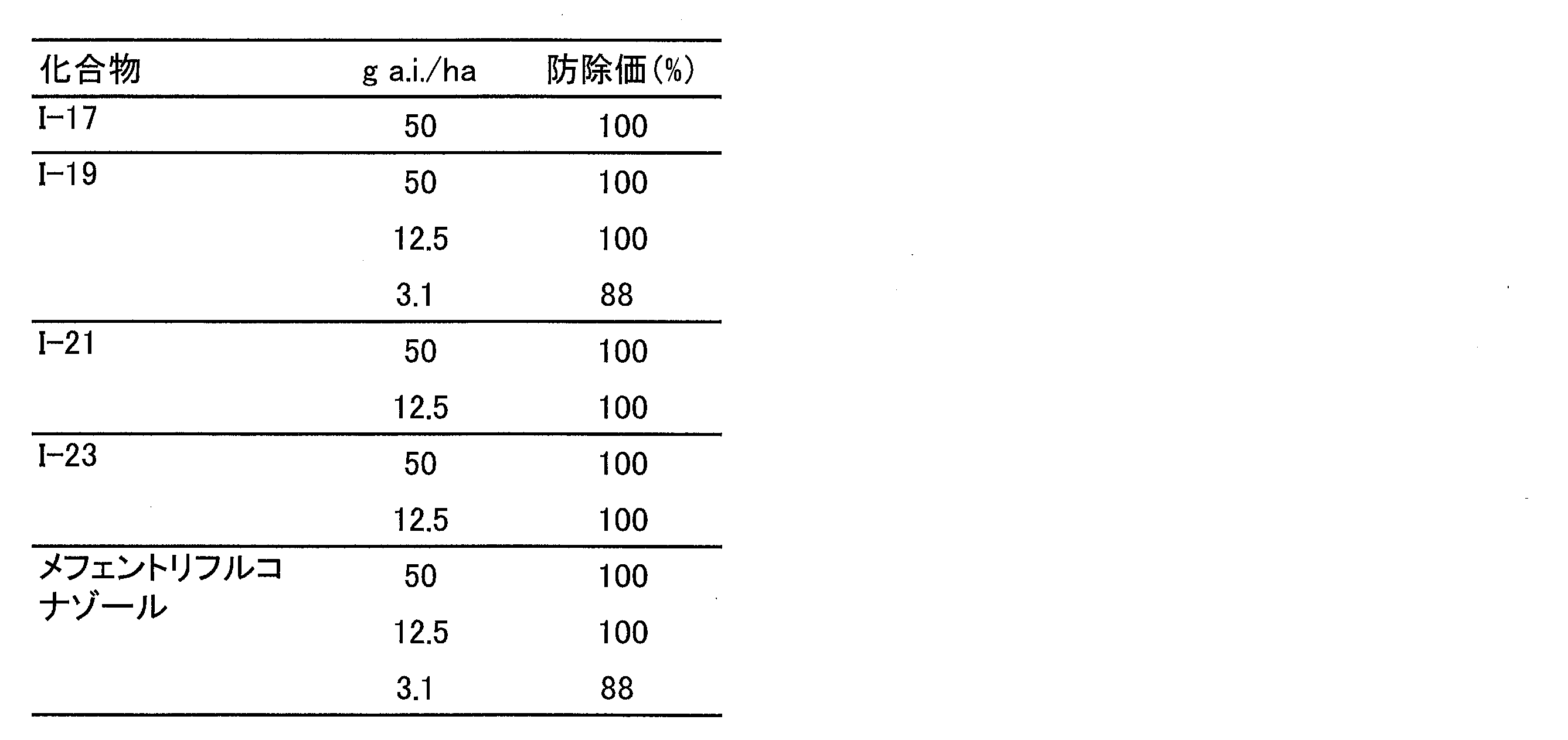 Figure JPOXMLDOC01-appb-T000048