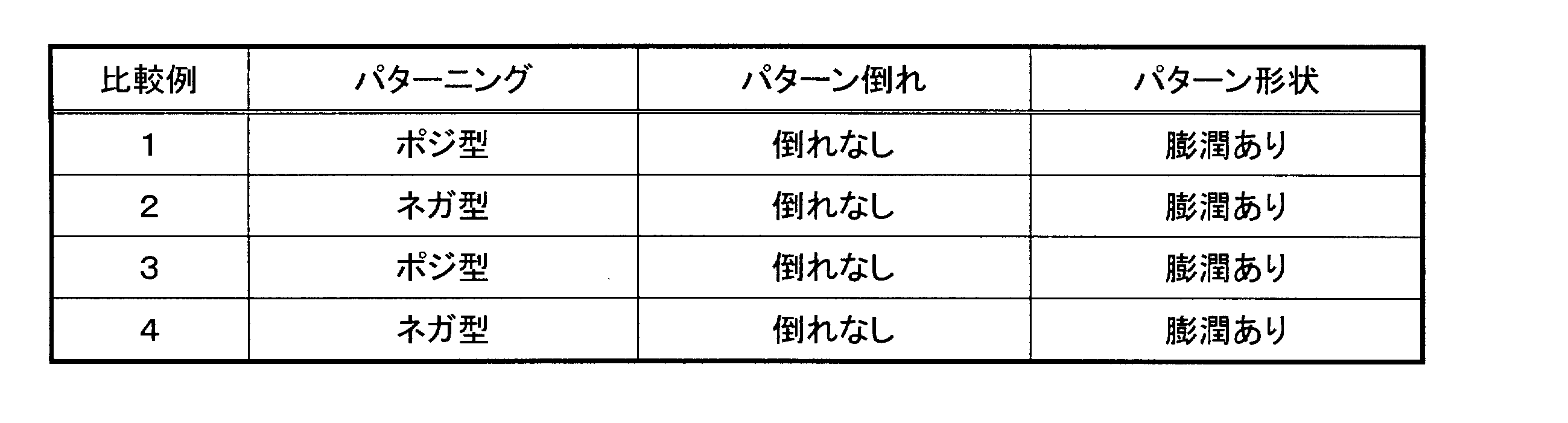 Figure JPOXMLDOC01-appb-T000062