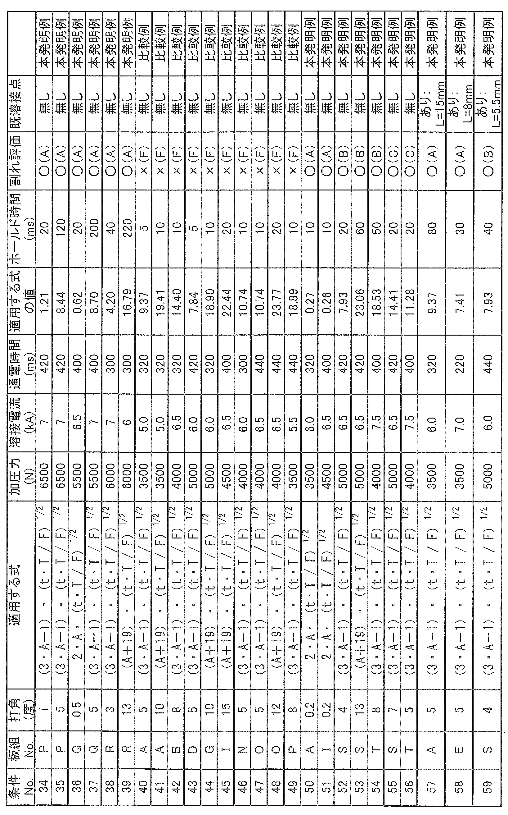Figure JPOXMLDOC01-appb-T000003