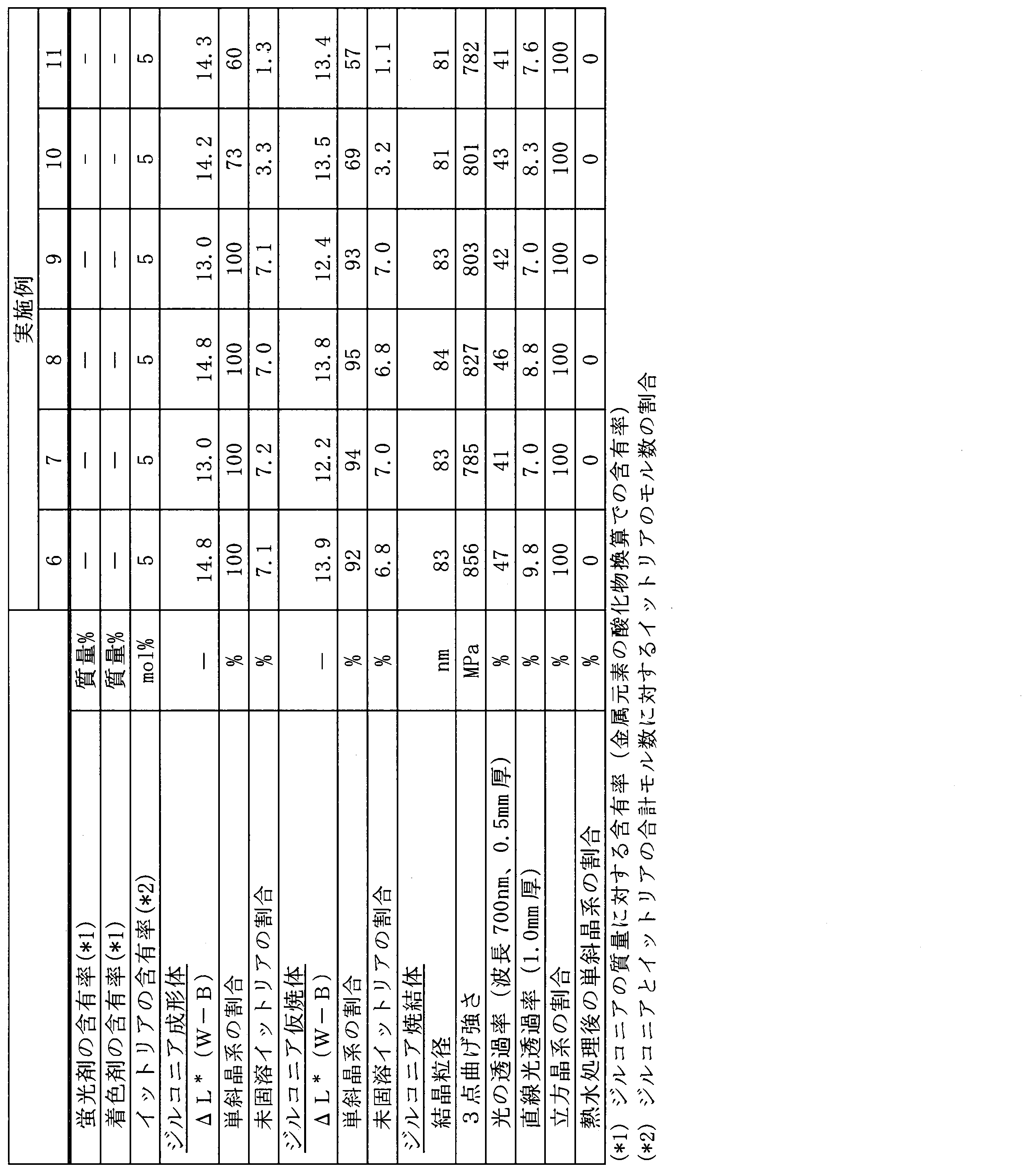 Figure JPOXMLDOC01-appb-T000002