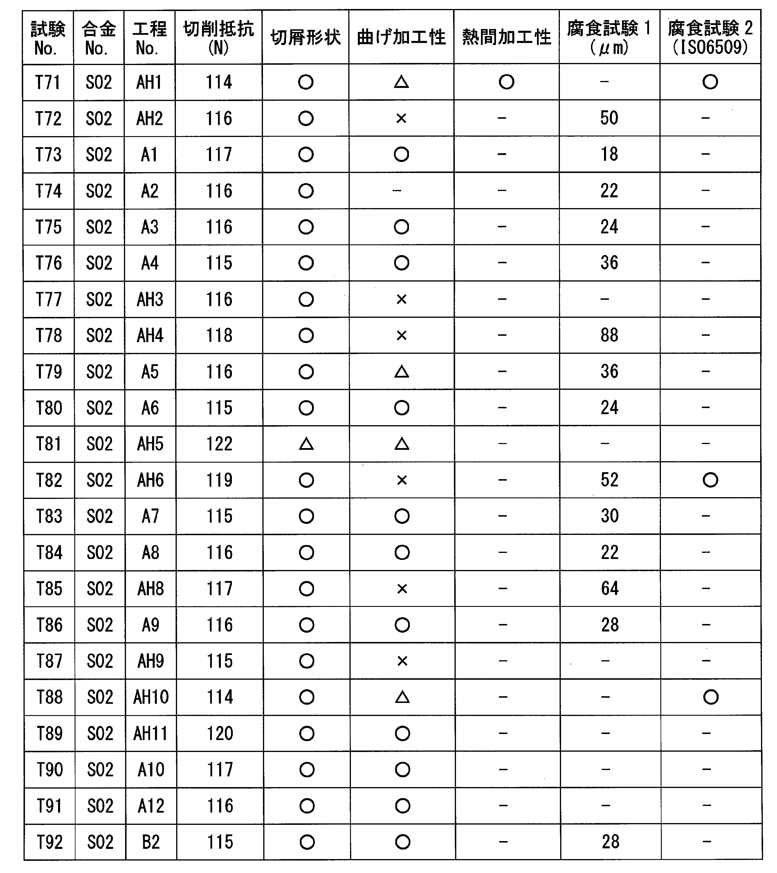 Figure JPOXMLDOC01-appb-T000027
