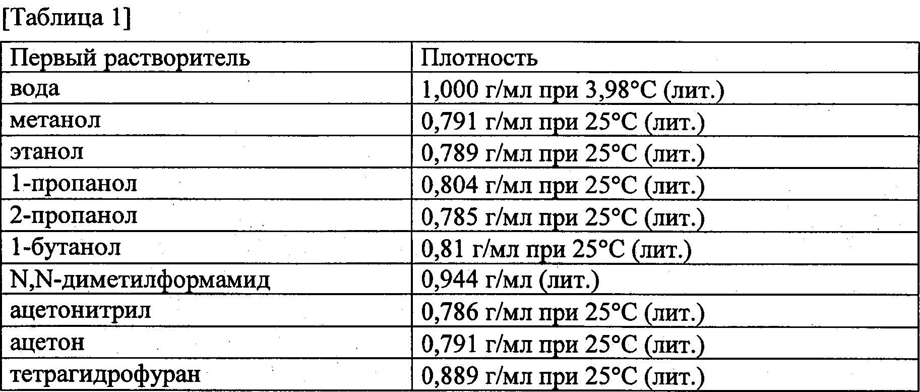 Ацетон таблица