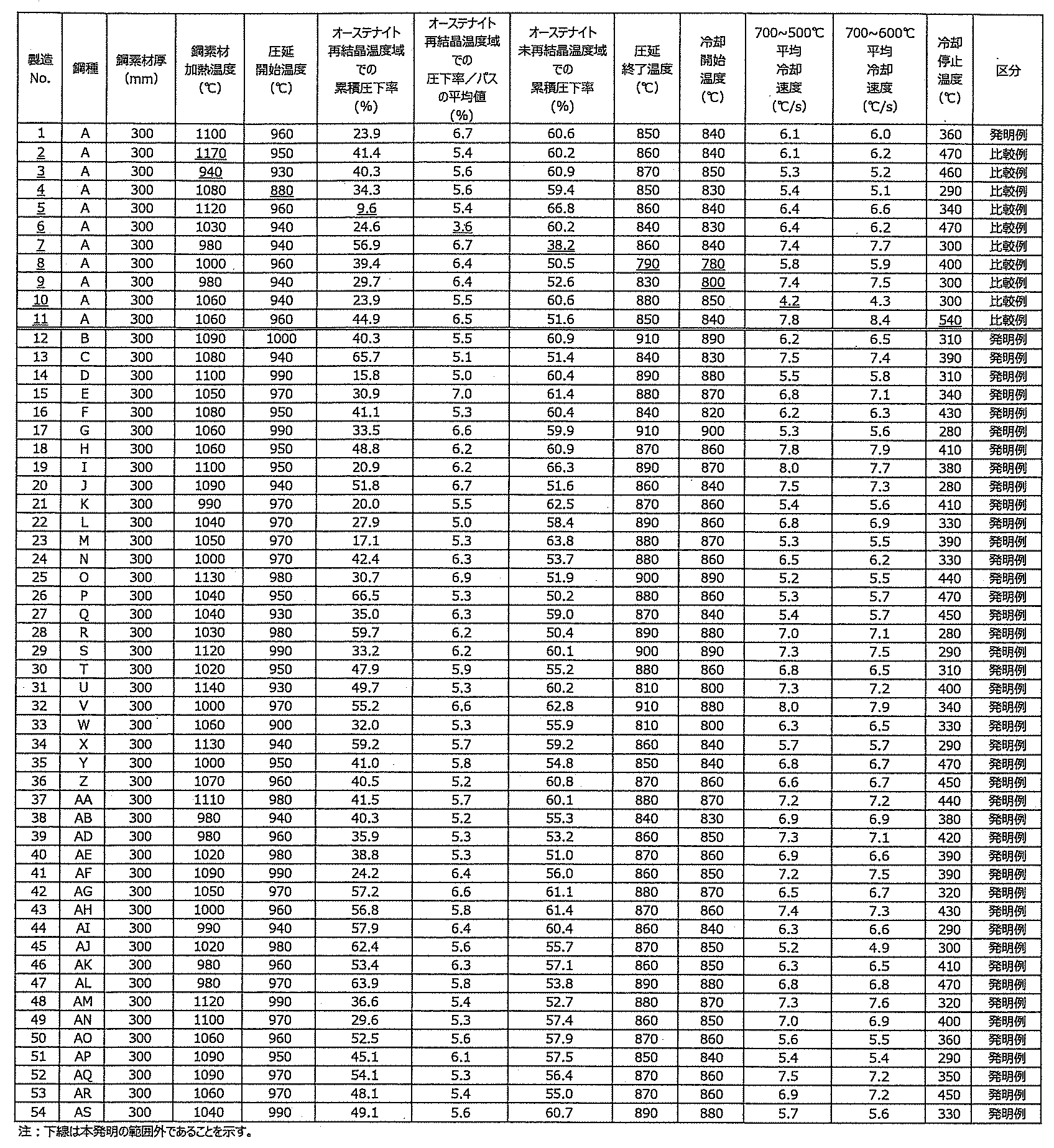 Figure JPOXMLDOC01-appb-T000003
