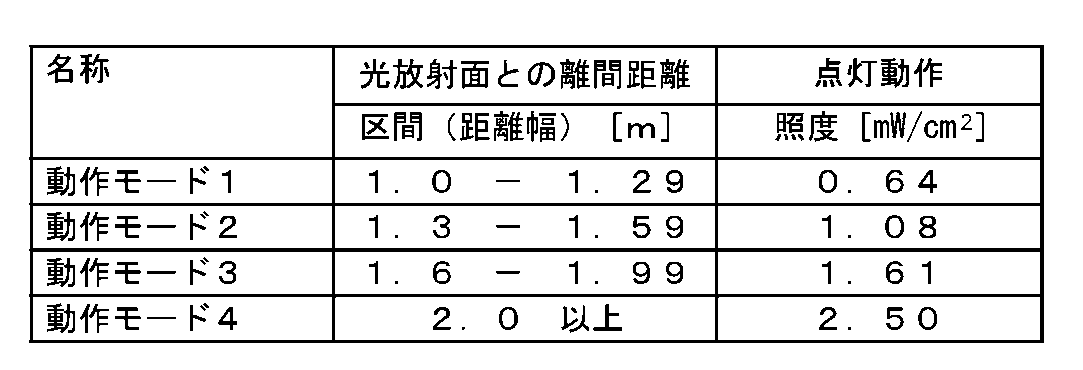 Figure JPOXMLDOC01-appb-T000004
