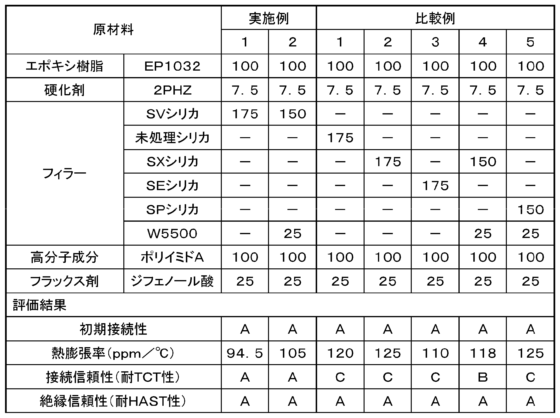 Figure JPOXMLDOC01-appb-T000017