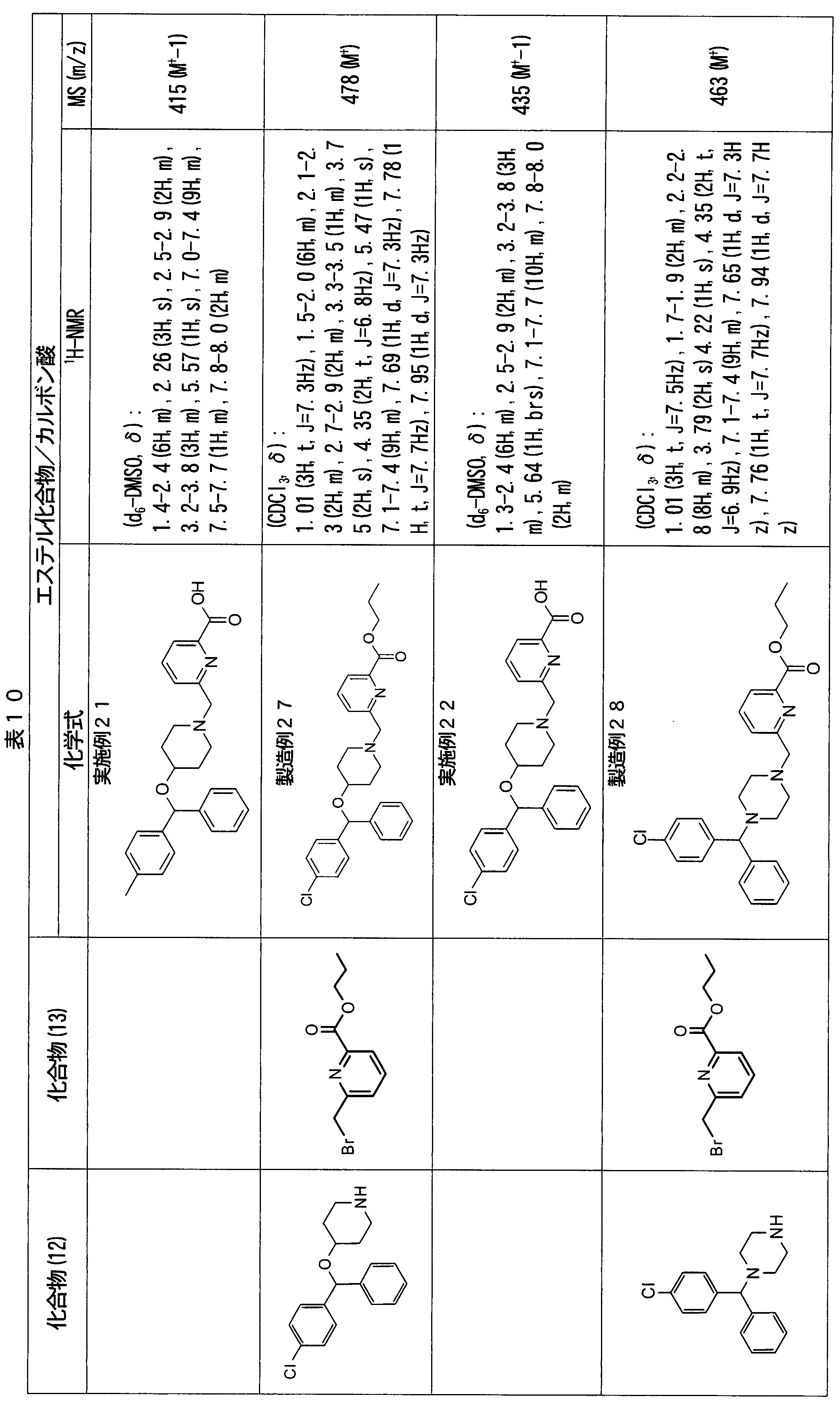 Figure JPOXMLDOC01-appb-T000036