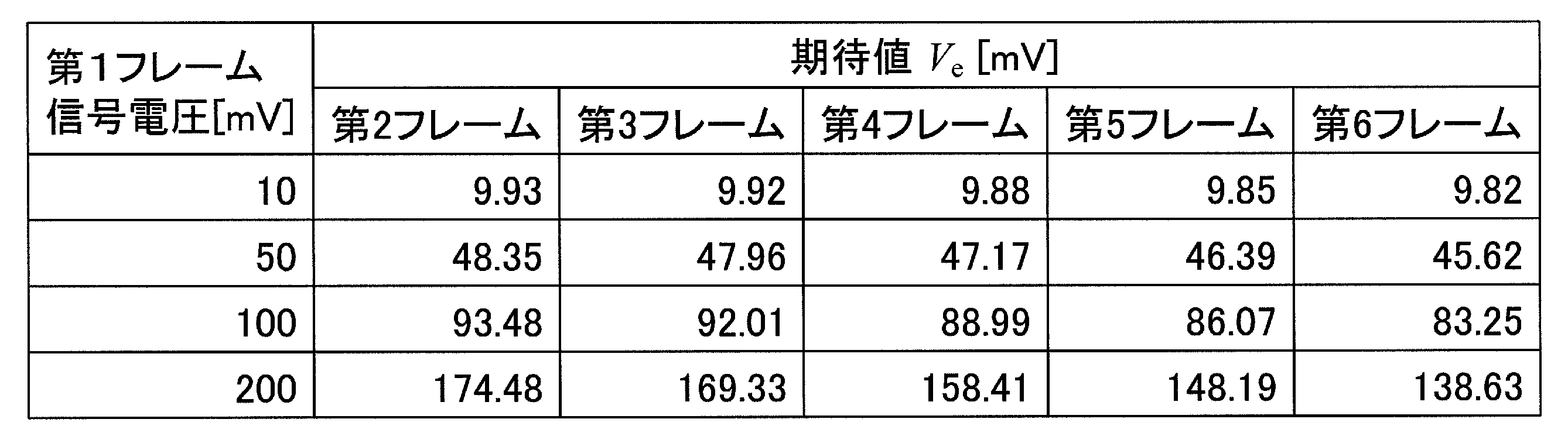 Figure JPOXMLDOC01-appb-T000002