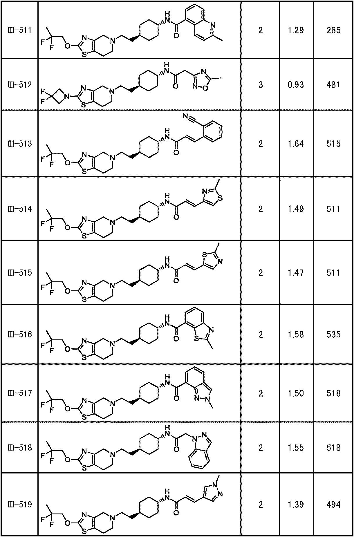 Figure JPOXMLDOC01-appb-T000281