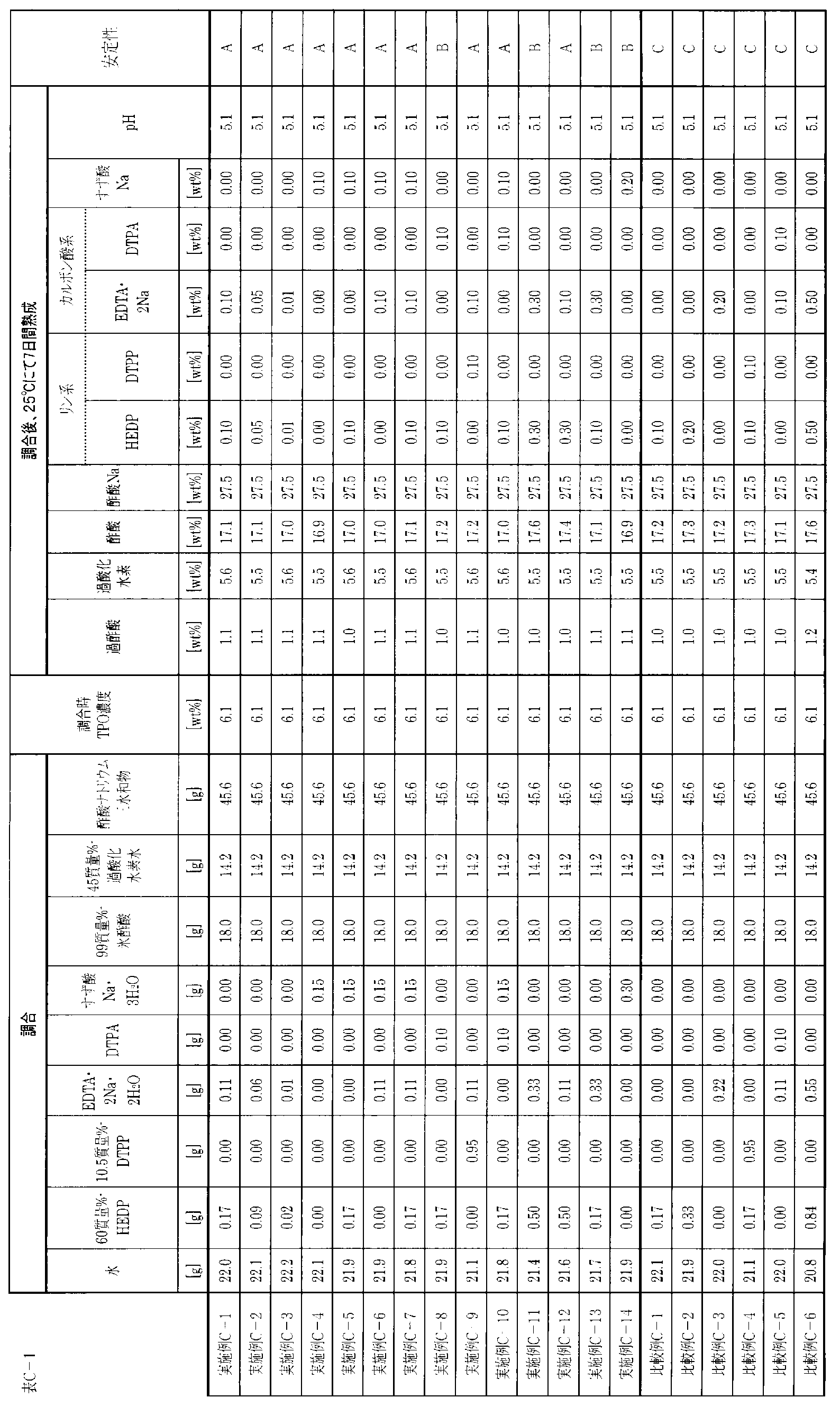 Figure JPOXMLDOC01-appb-T000008