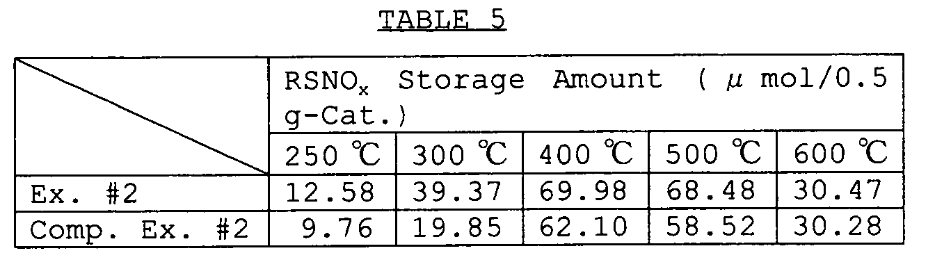 Figure 00280002