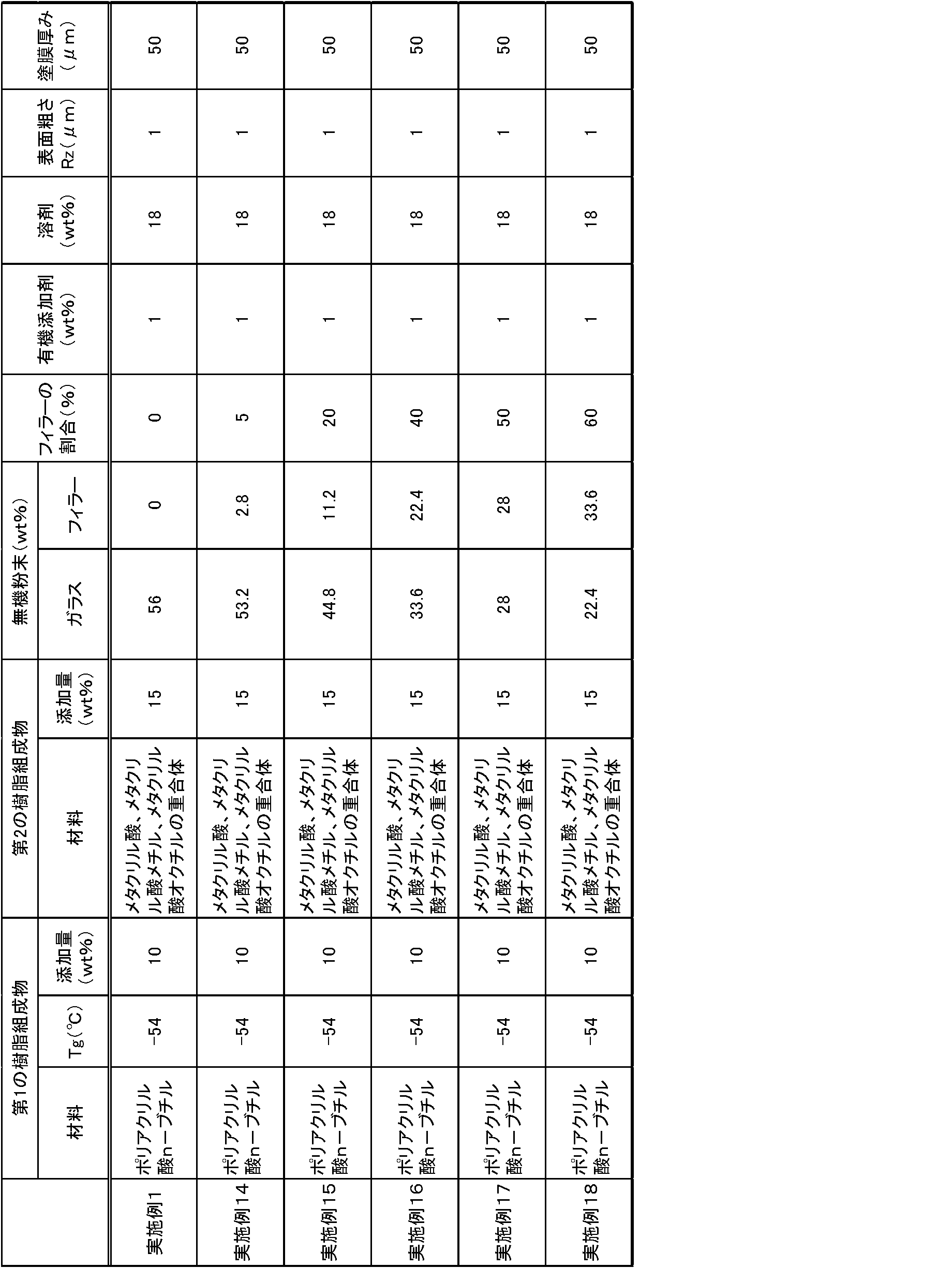 Figure JPOXMLDOC01-appb-T000009