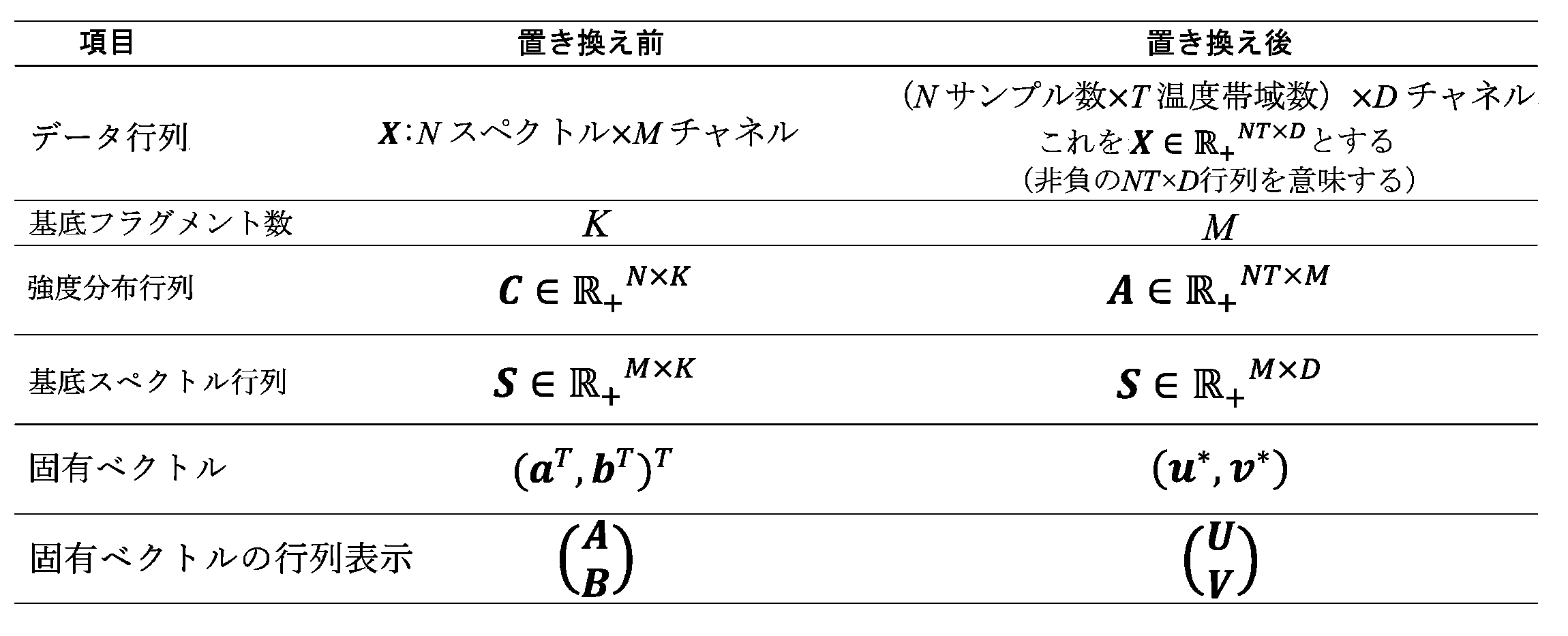 Figure JPOXMLDOC01-appb-T000061