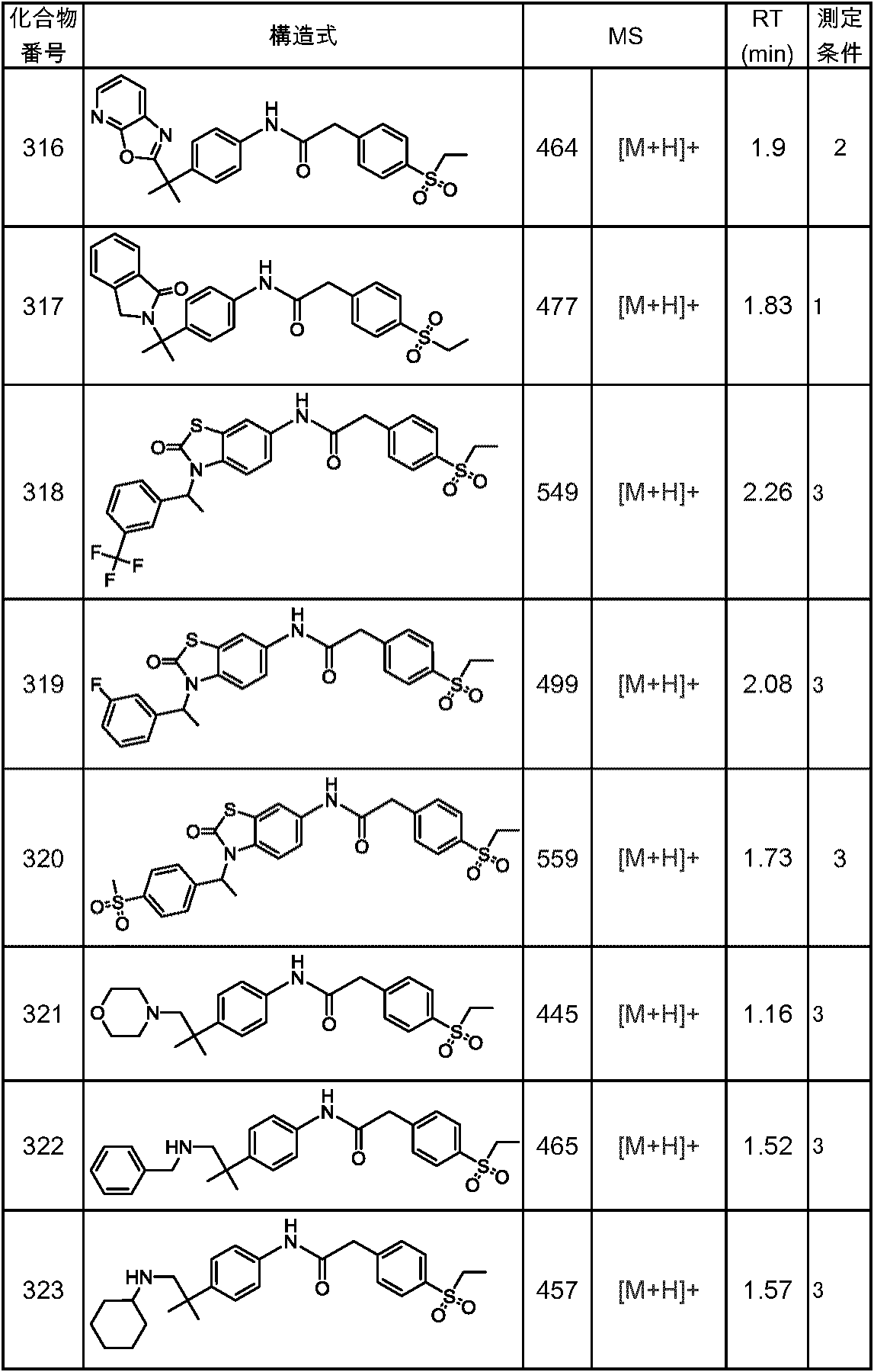 Figure JPOXMLDOC01-appb-T000168