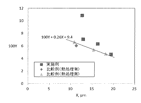 Figure 2017010650