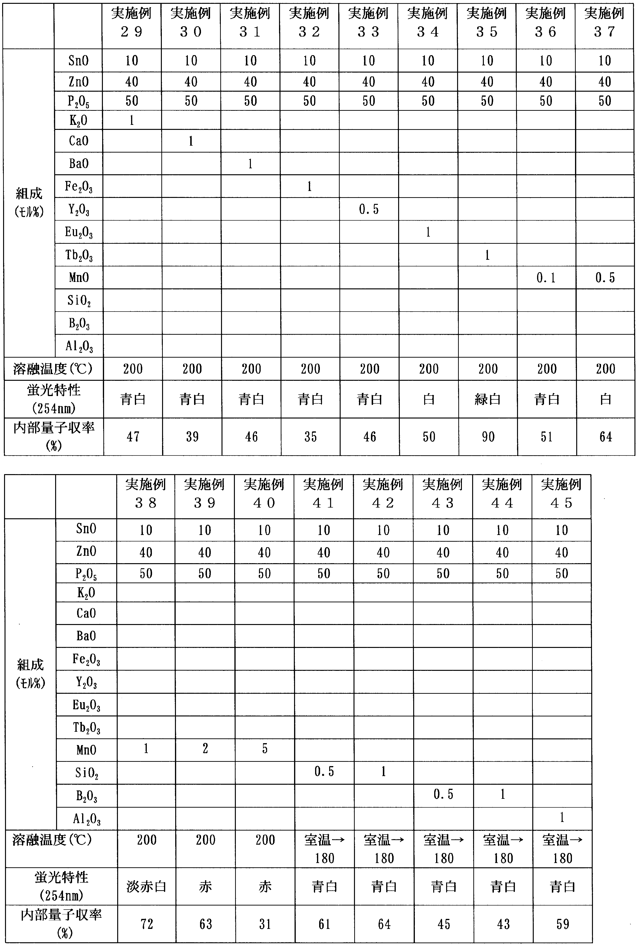 Figure JPOXMLDOC01-appb-T000004