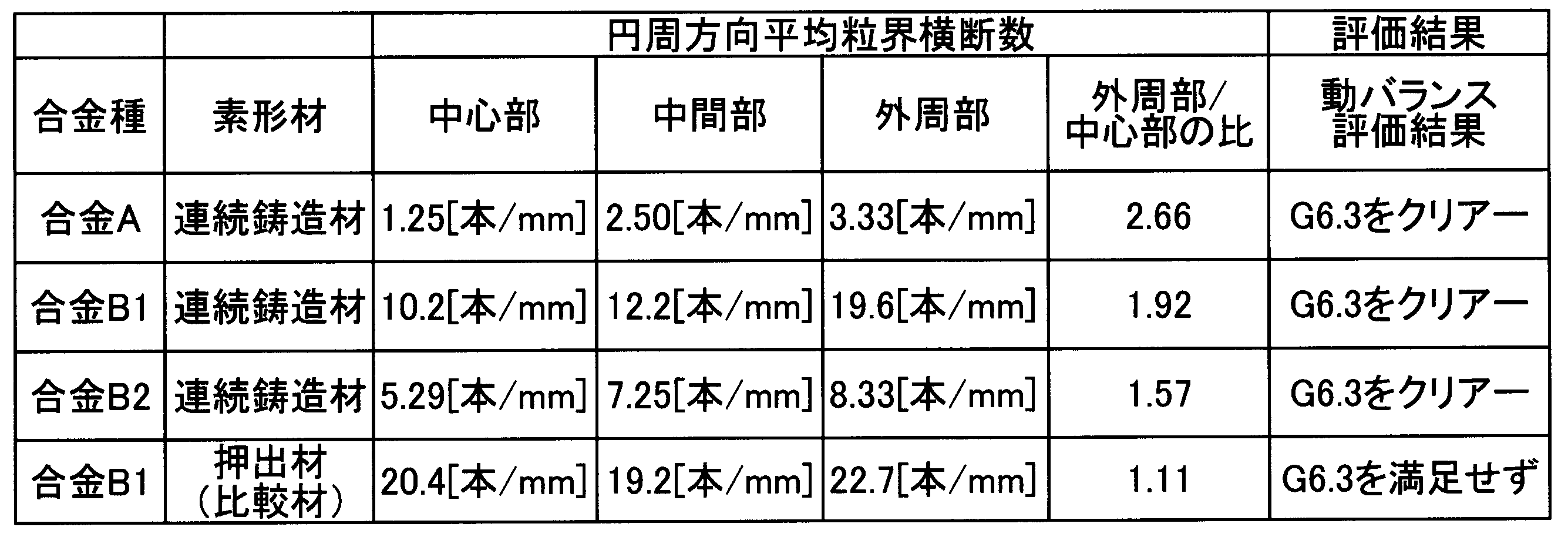 Figure JPOXMLDOC01-appb-T000002