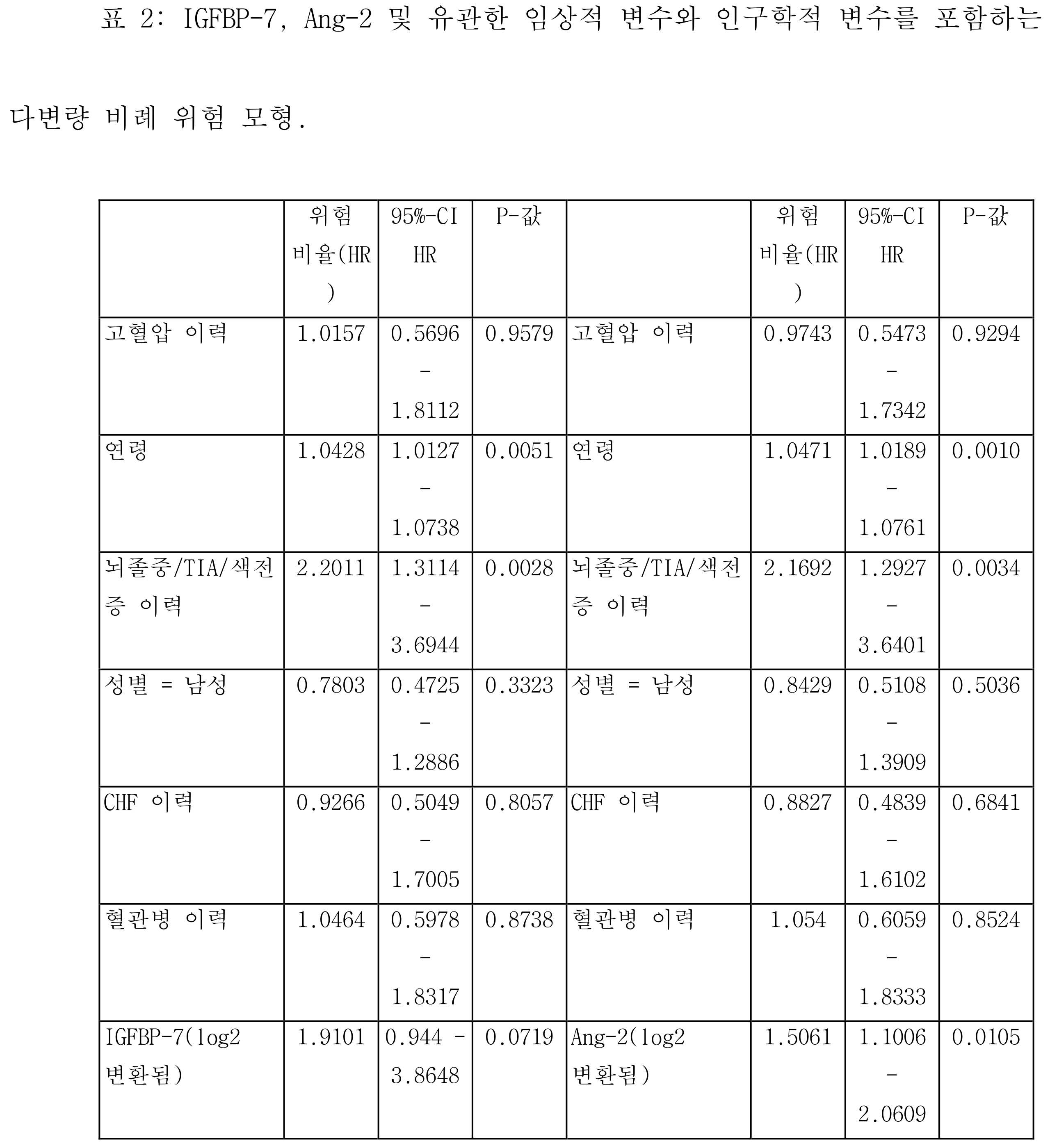 Figure pct00002