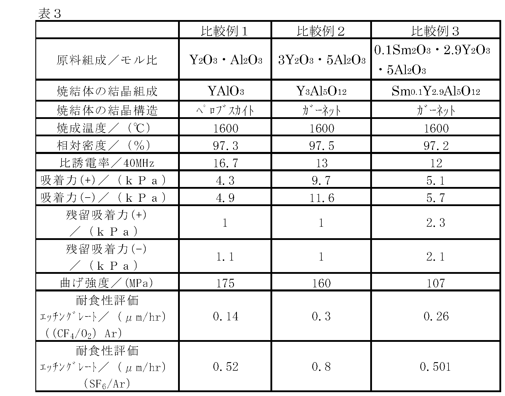 Figure JPOXMLDOC01-appb-T000003