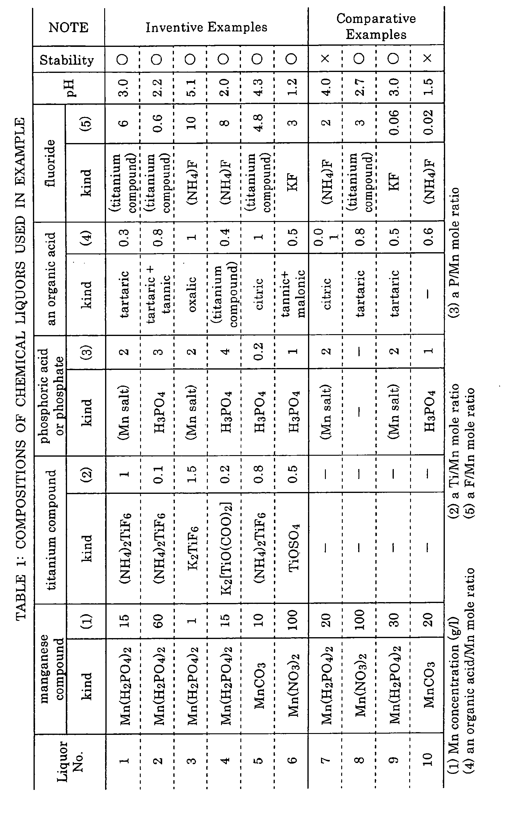 Figure 00140001