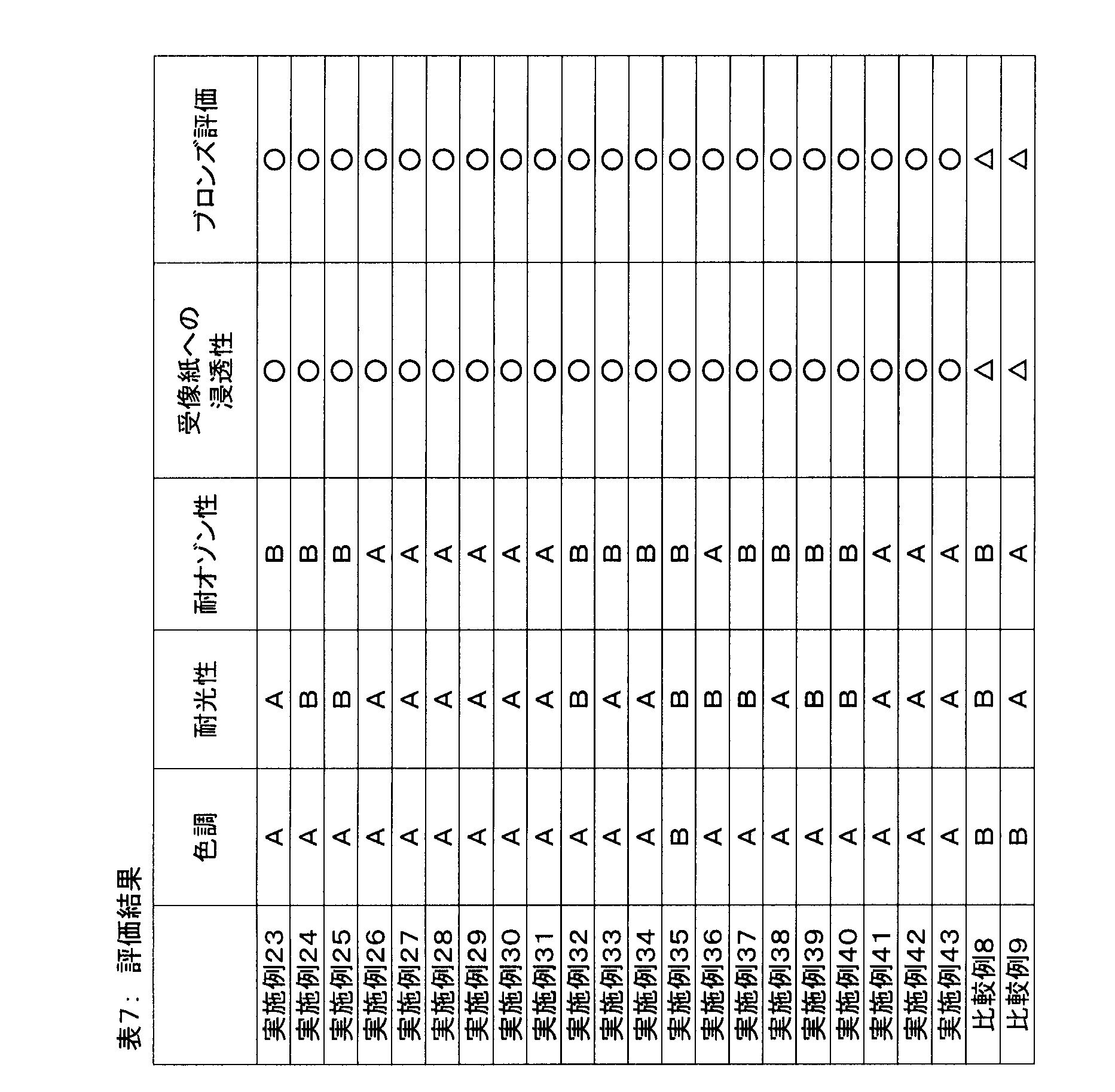 Figure JPOXMLDOC01-appb-T000131