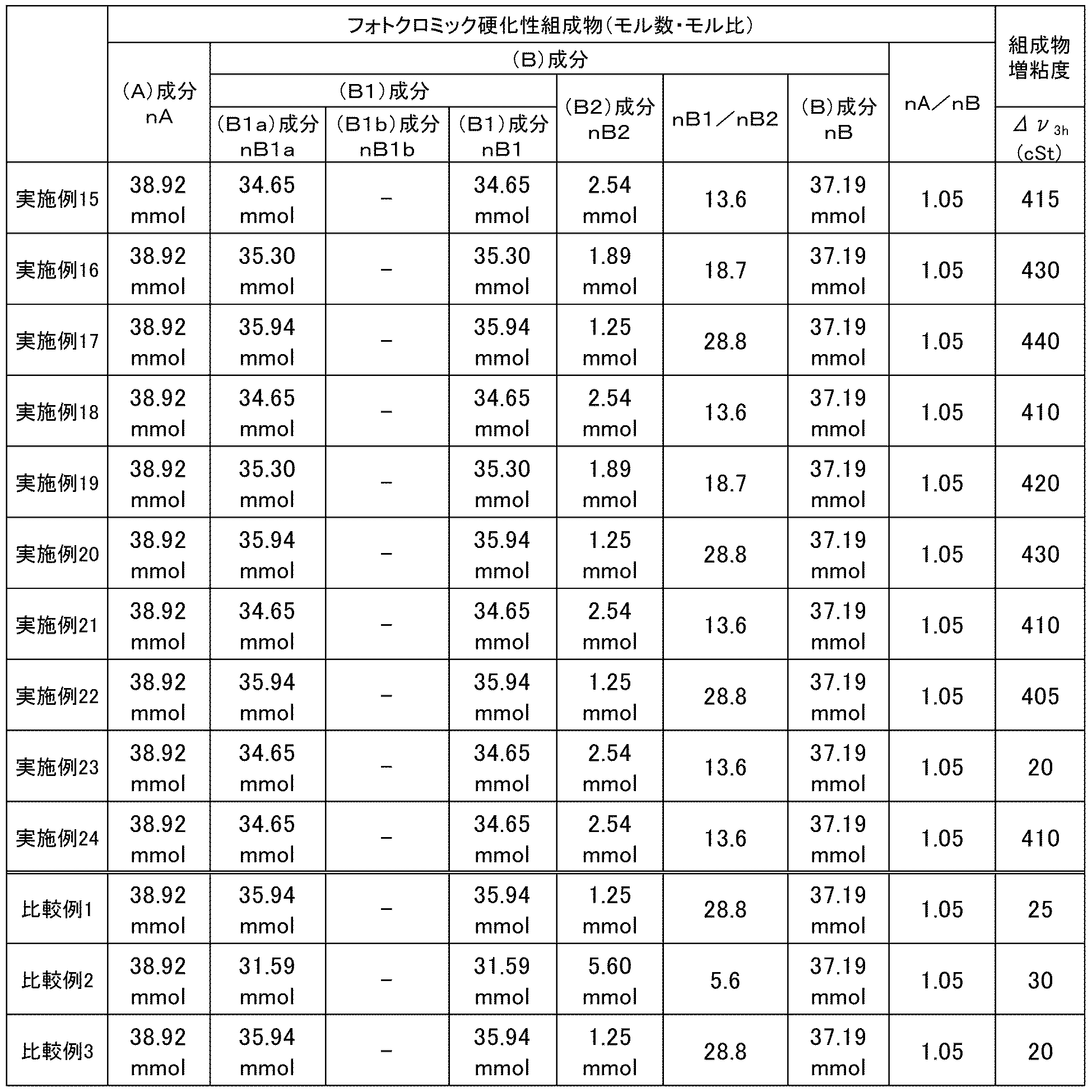 Figure JPOXMLDOC01-appb-T000024