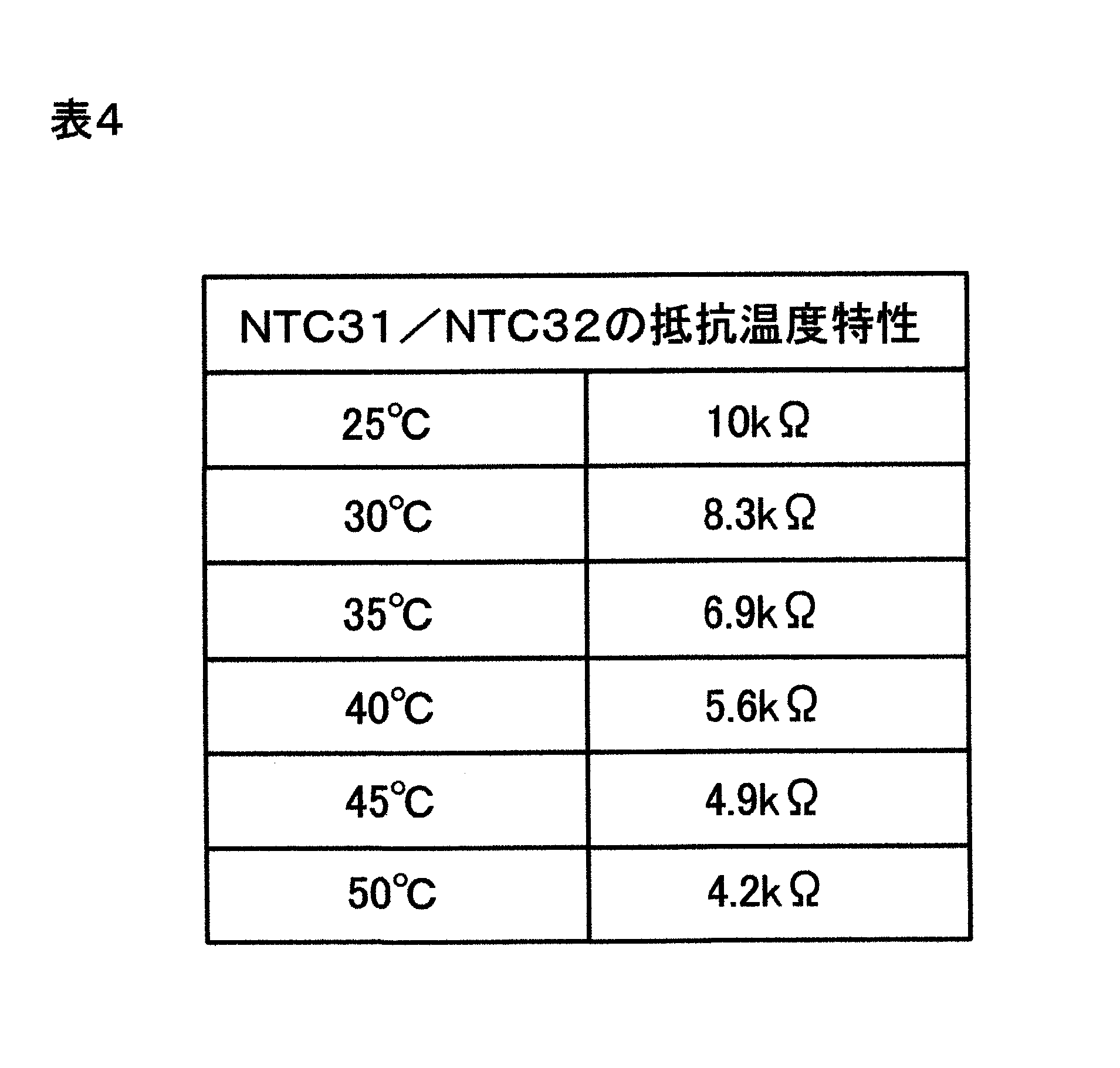 Figure JPOXMLDOC01-appb-T000004