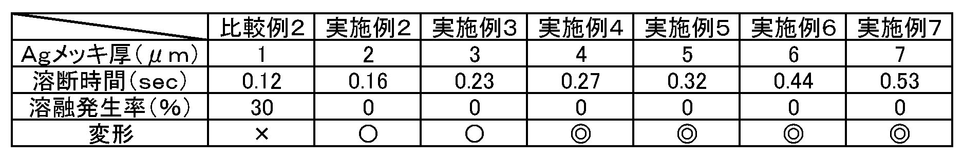 Figure JPOXMLDOC01-appb-T000002