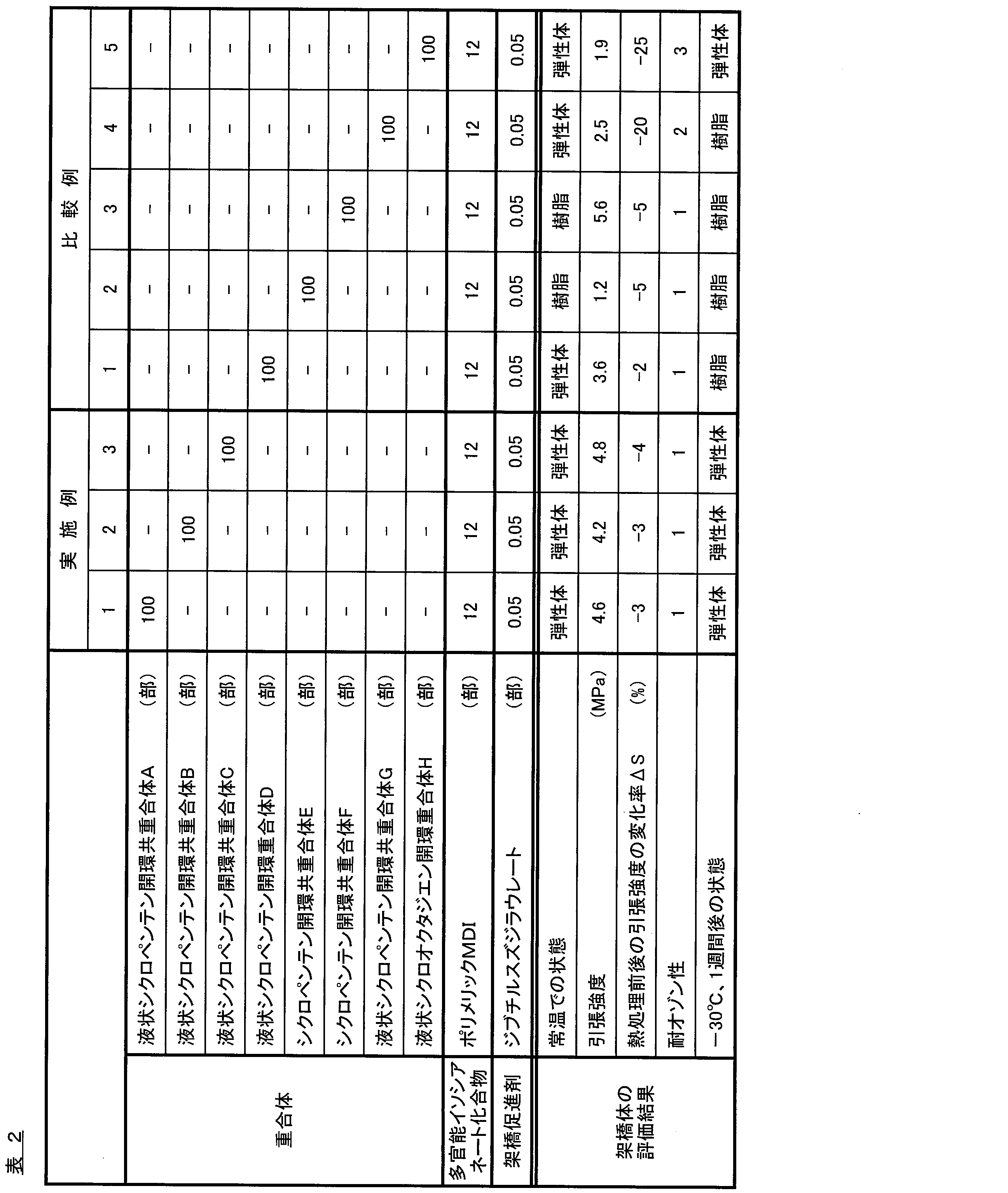 Figure JPOXMLDOC01-appb-T000002