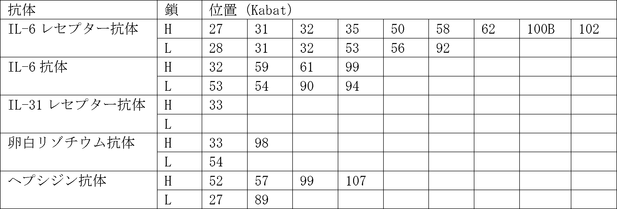 Figure JPOXMLDOC01-appb-T000060