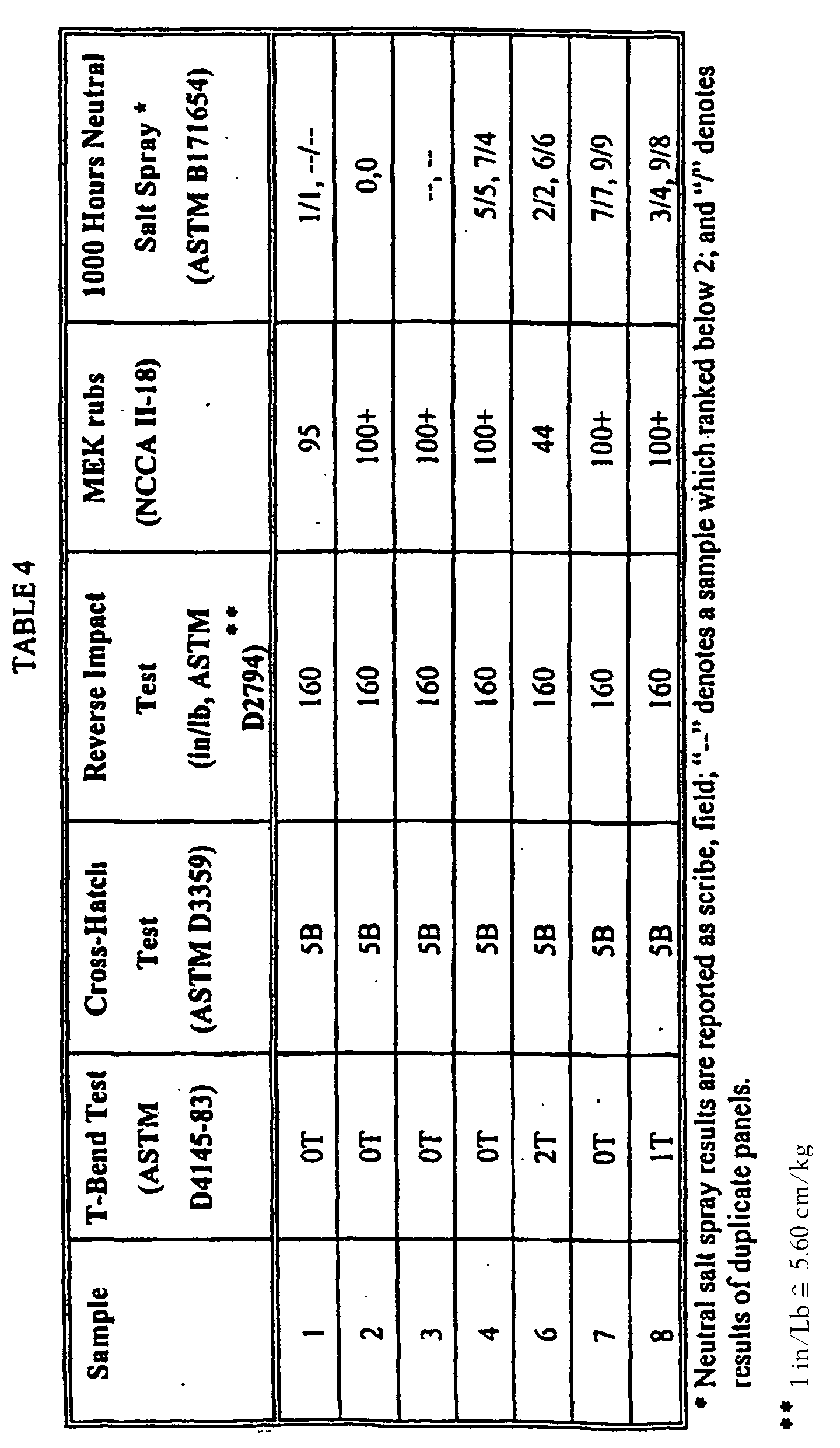 Figure 00410001