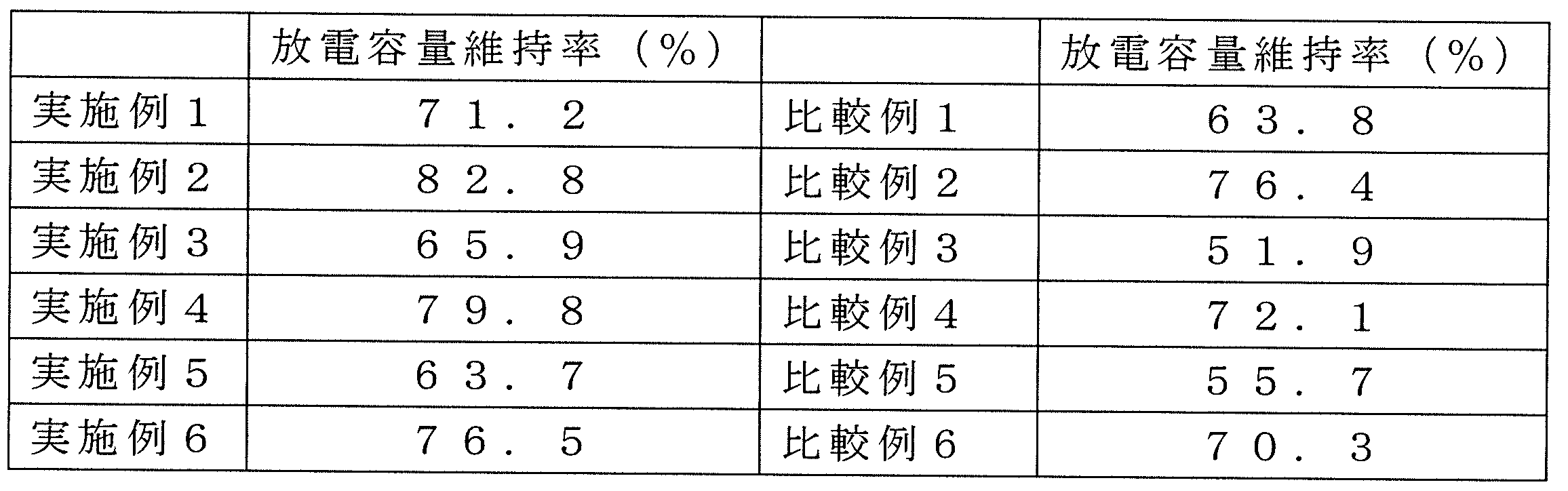 Figure JPOXMLDOC01-appb-T000002