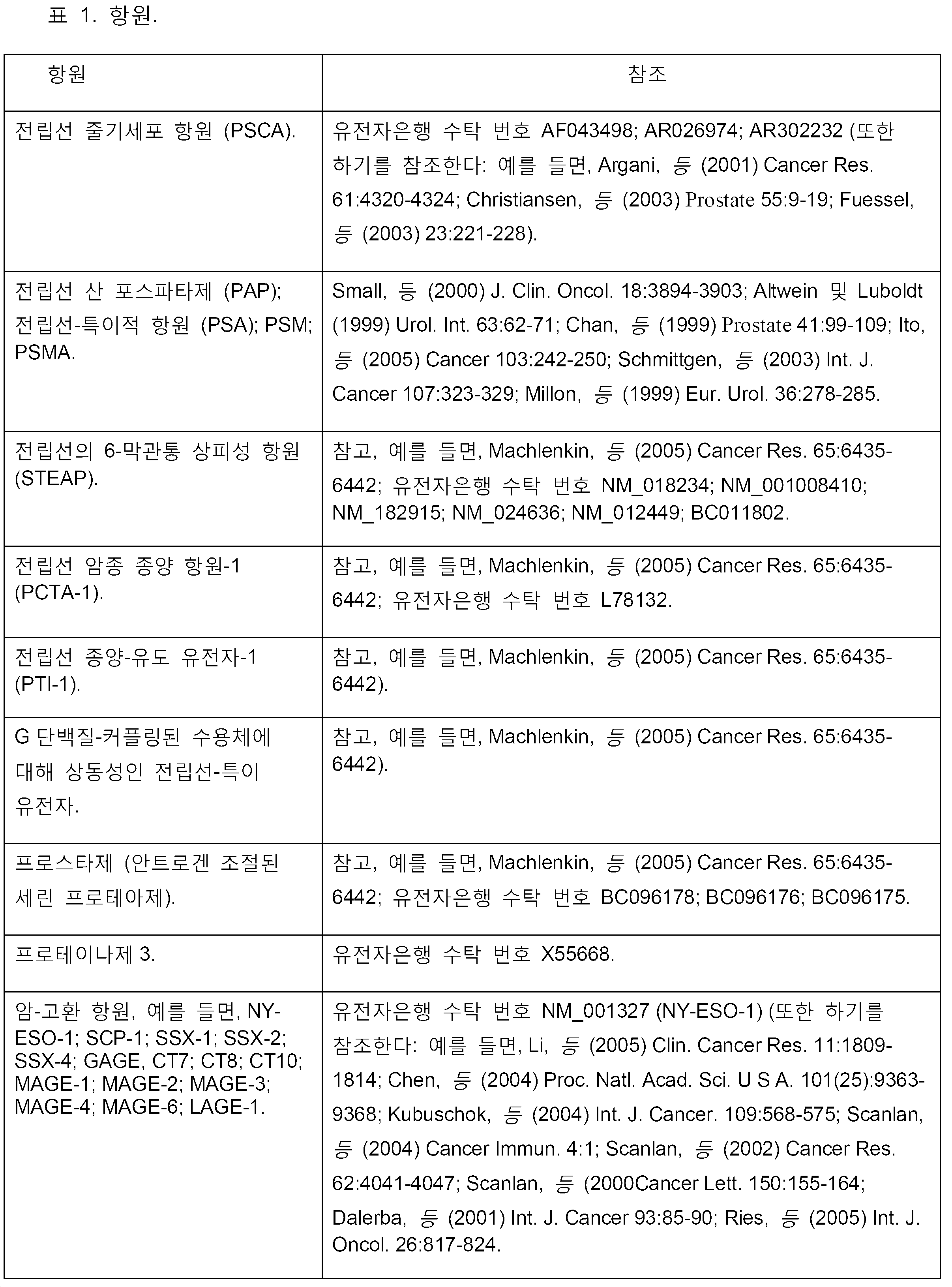 Figure pct00103