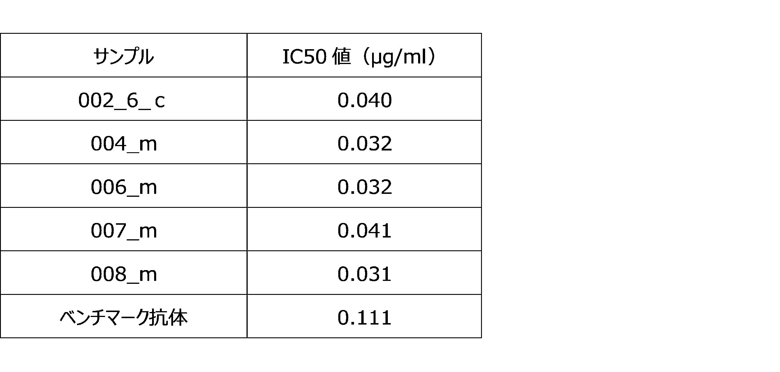 Figure JPOXMLDOC01-appb-T000008