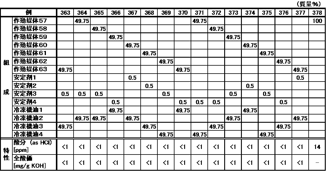 Figure JPOXMLDOC01-appb-T000036
