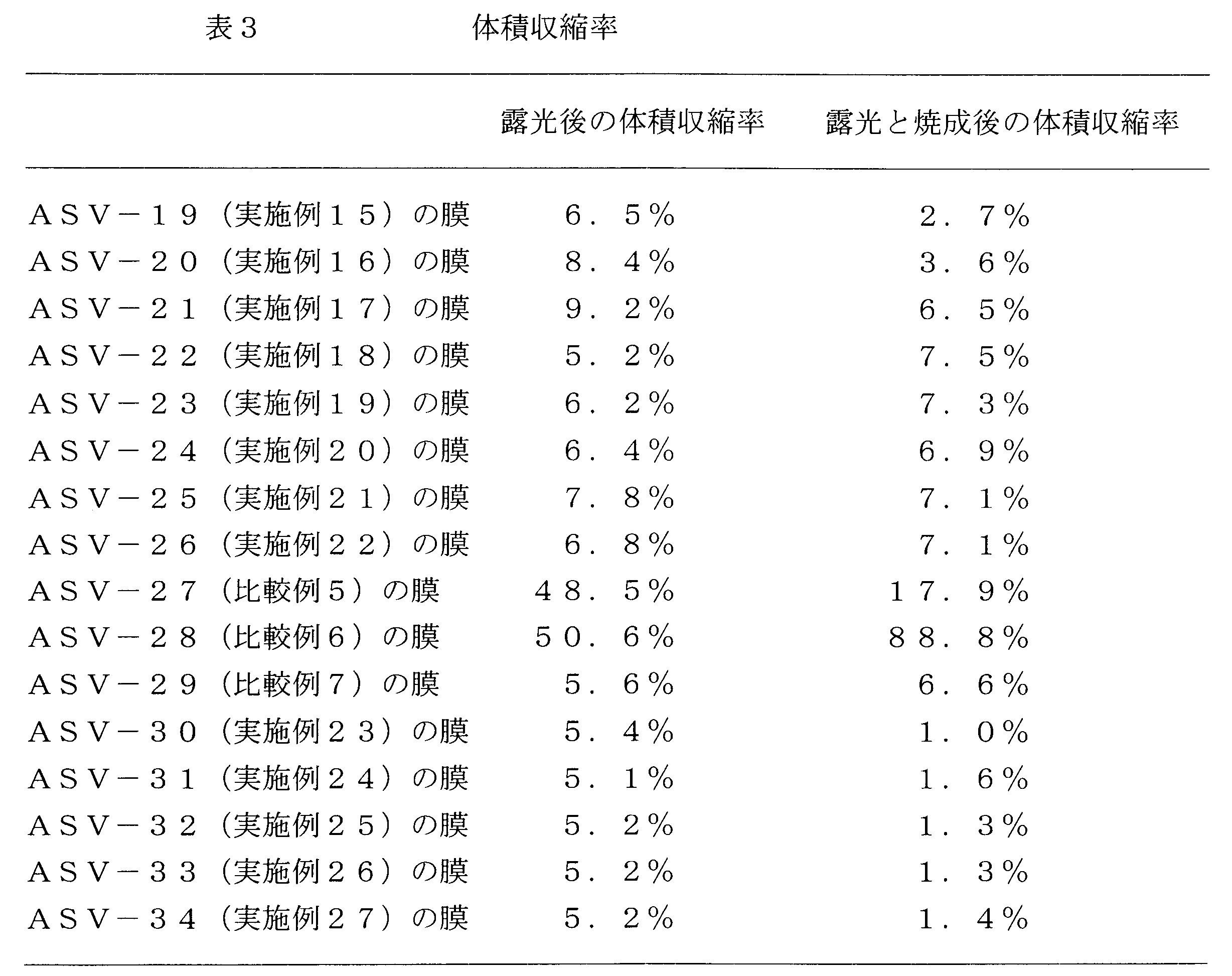 Figure JPOXMLDOC01-appb-T000010
