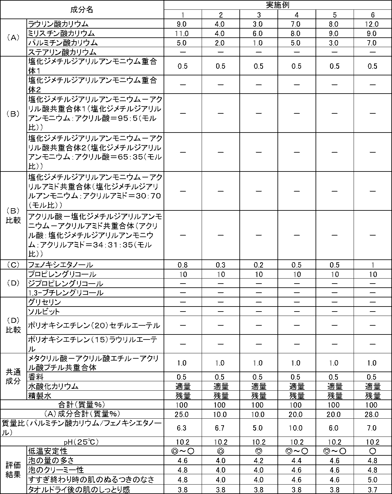 Figure JPOXMLDOC01-appb-T000005