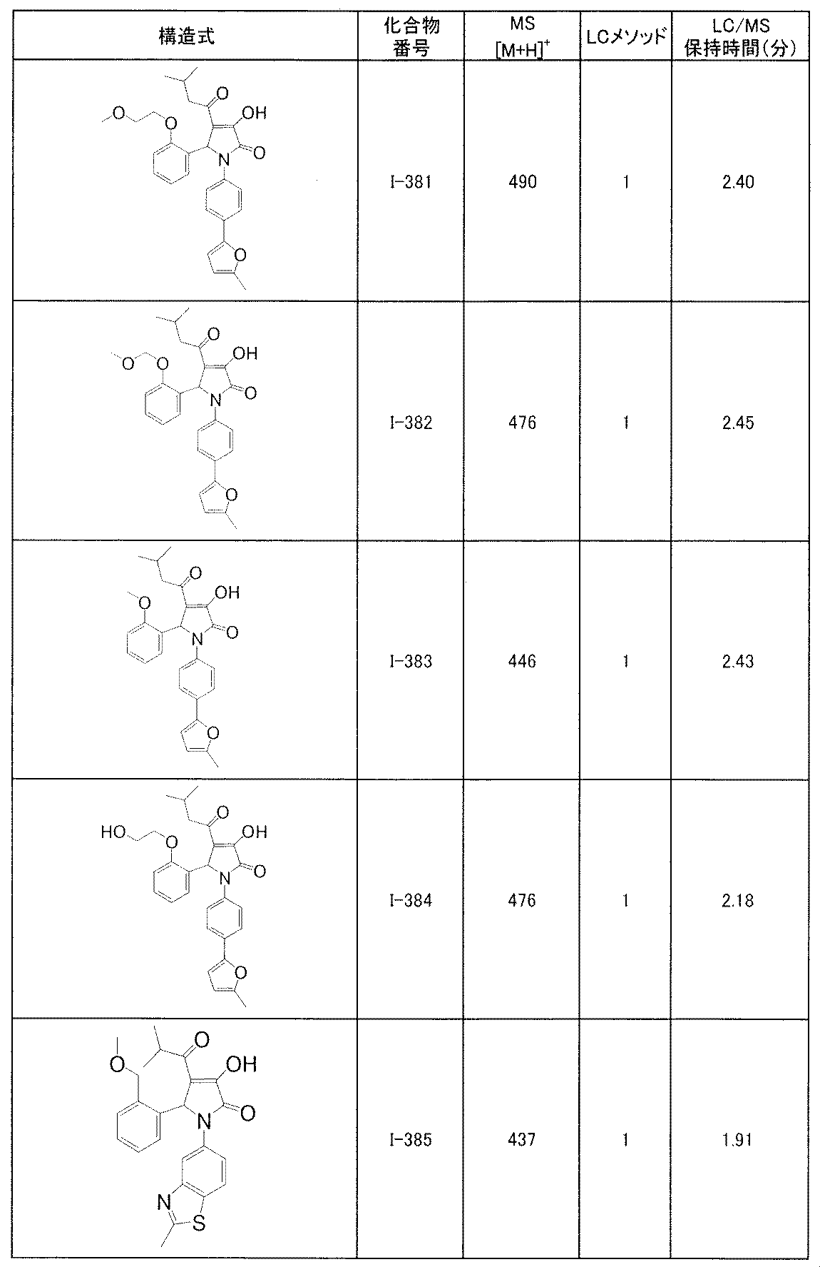 Figure JPOXMLDOC01-appb-T000193